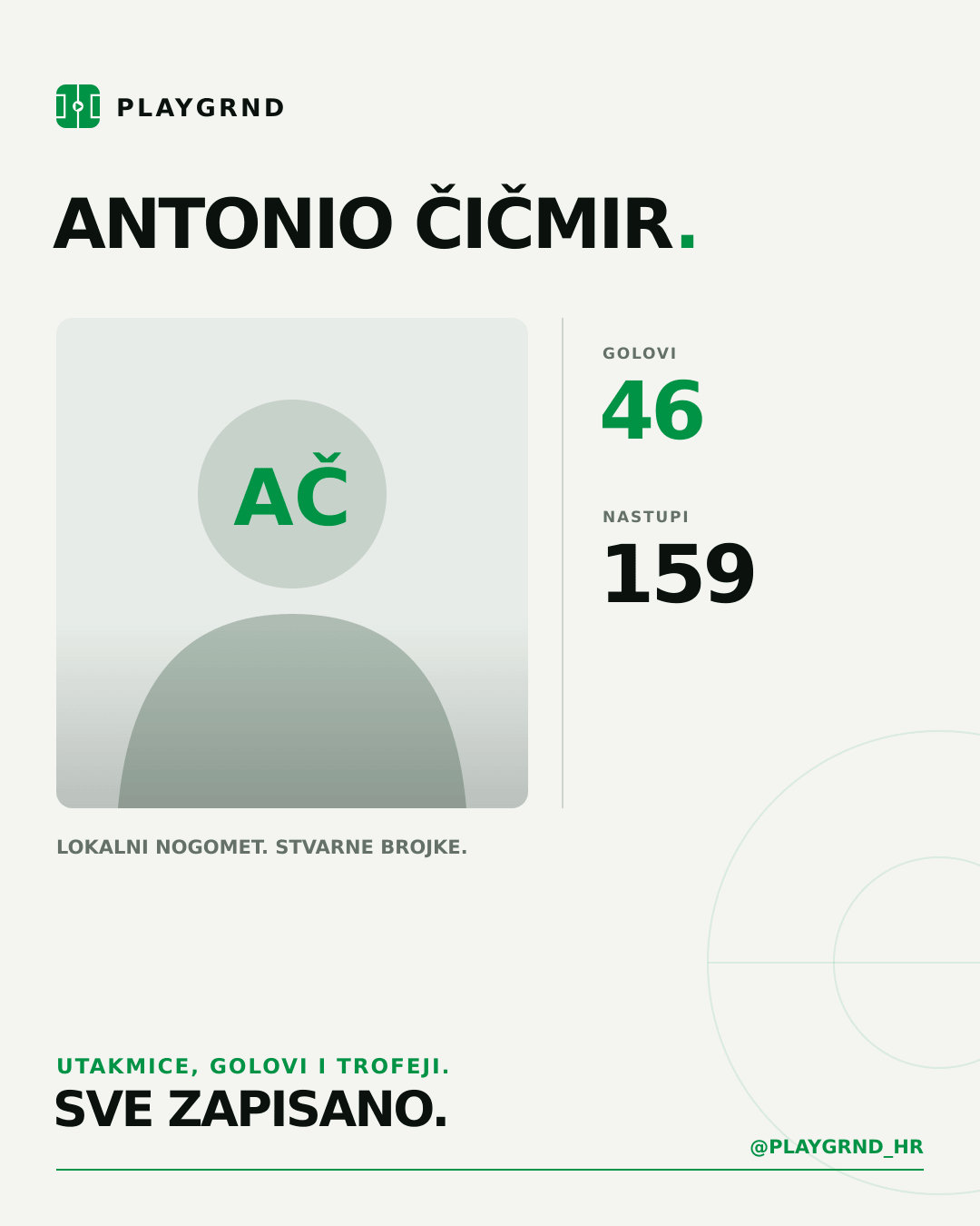 PLAYGRND grafika profila Antonio Čičmir