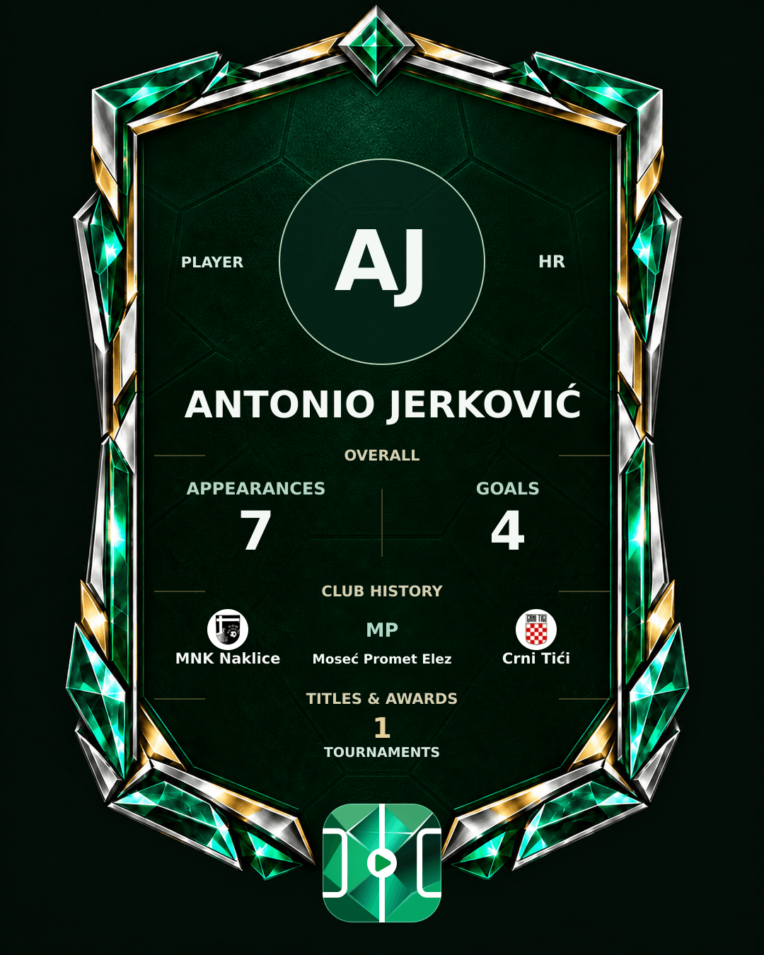 Antonio Jerković's PLAYGRND profile graphic