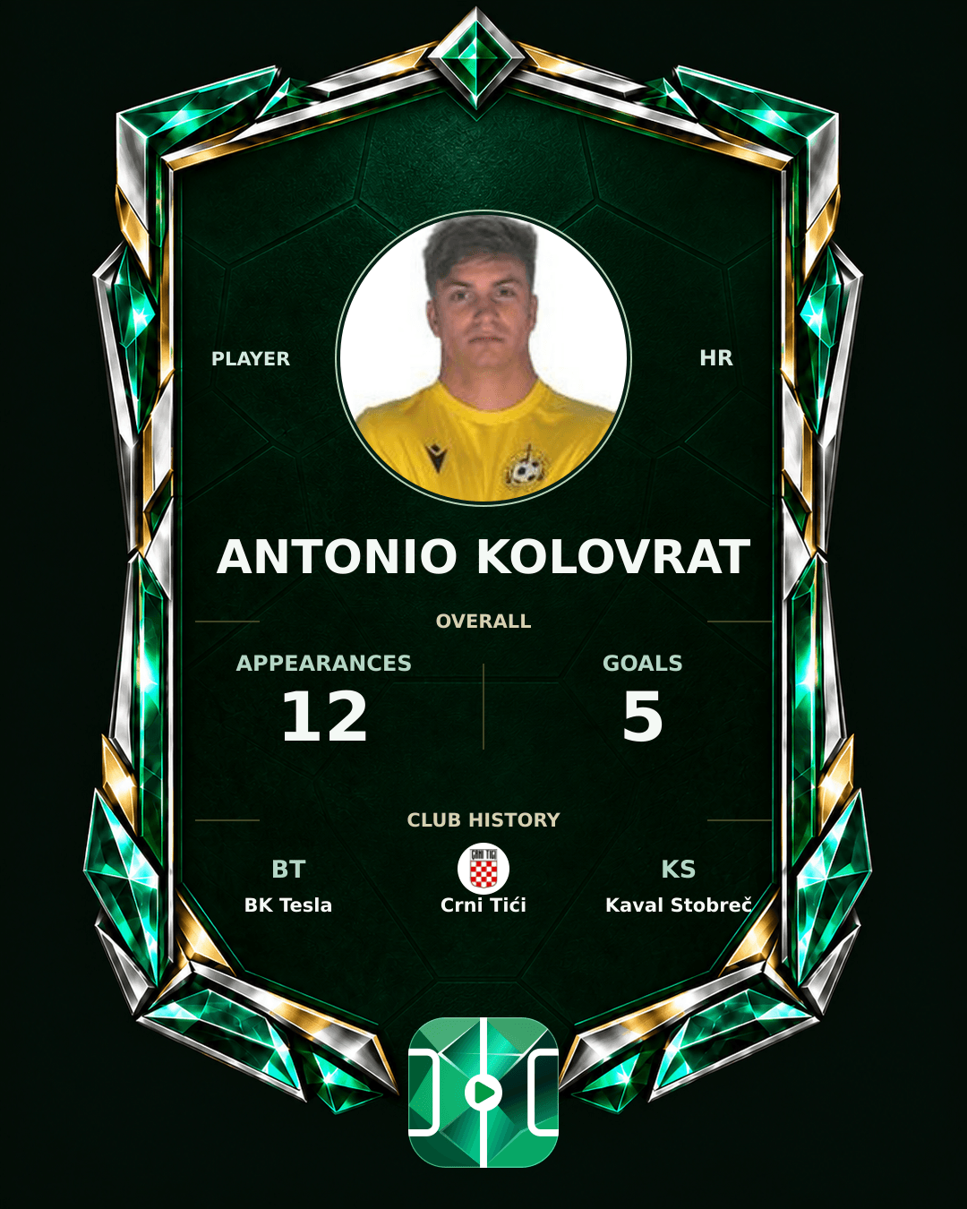 Antonio Kolovrat's PLAYGRND profile graphic