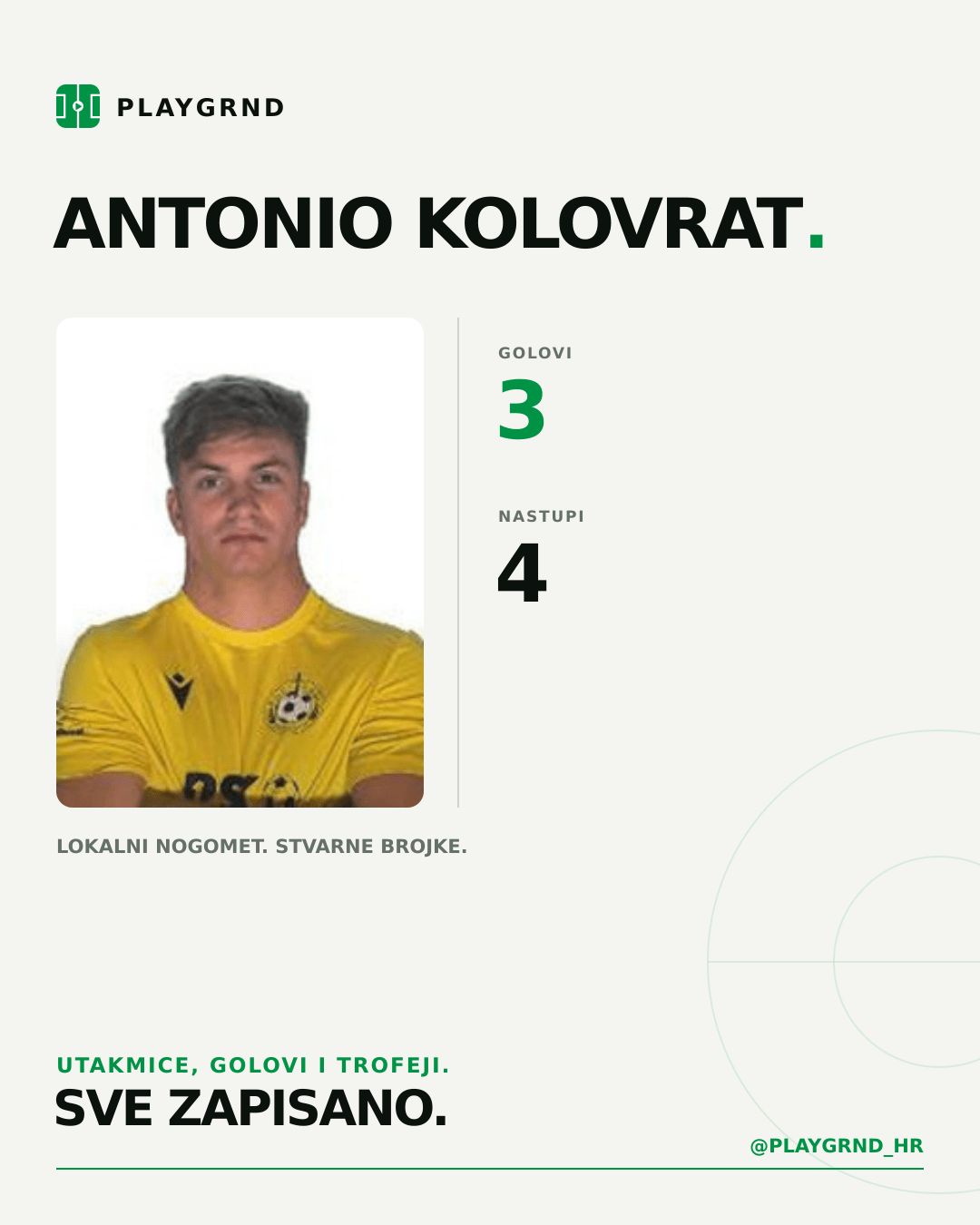 Antonio Kolovrat's PLAYGRND profile graphic