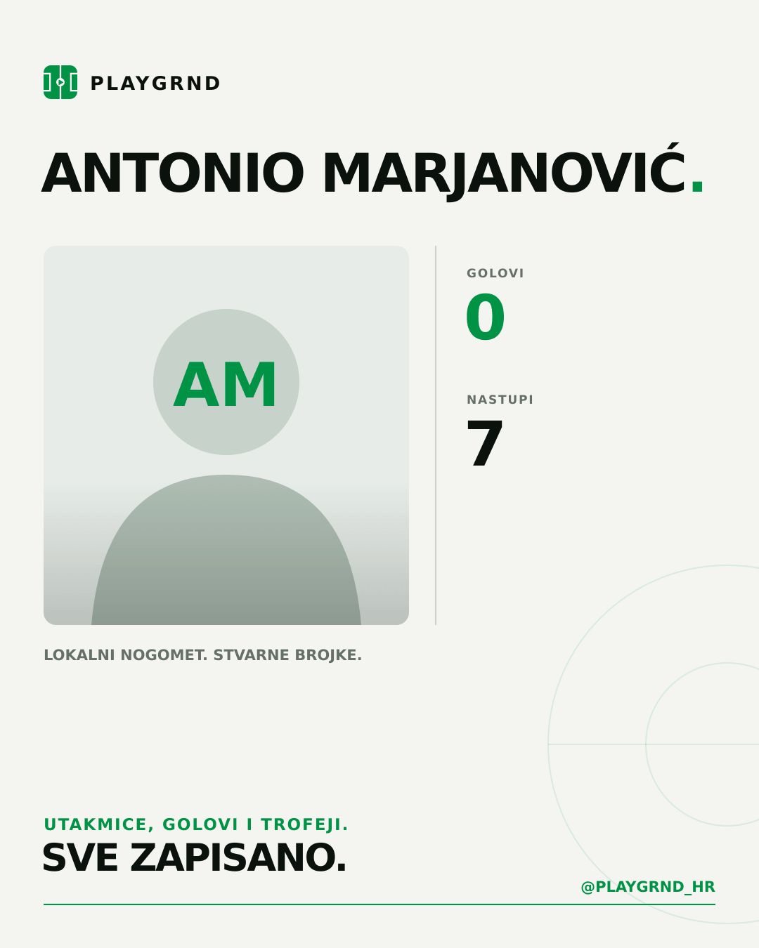 PLAYGRND grafika profila Antonio Marjanović