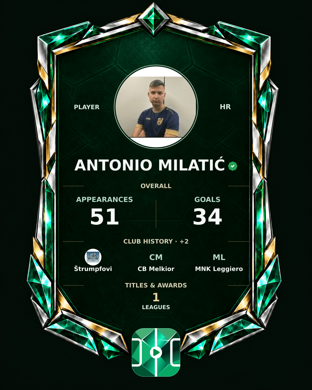 Antonio Milatić's PLAYGRND profile graphic