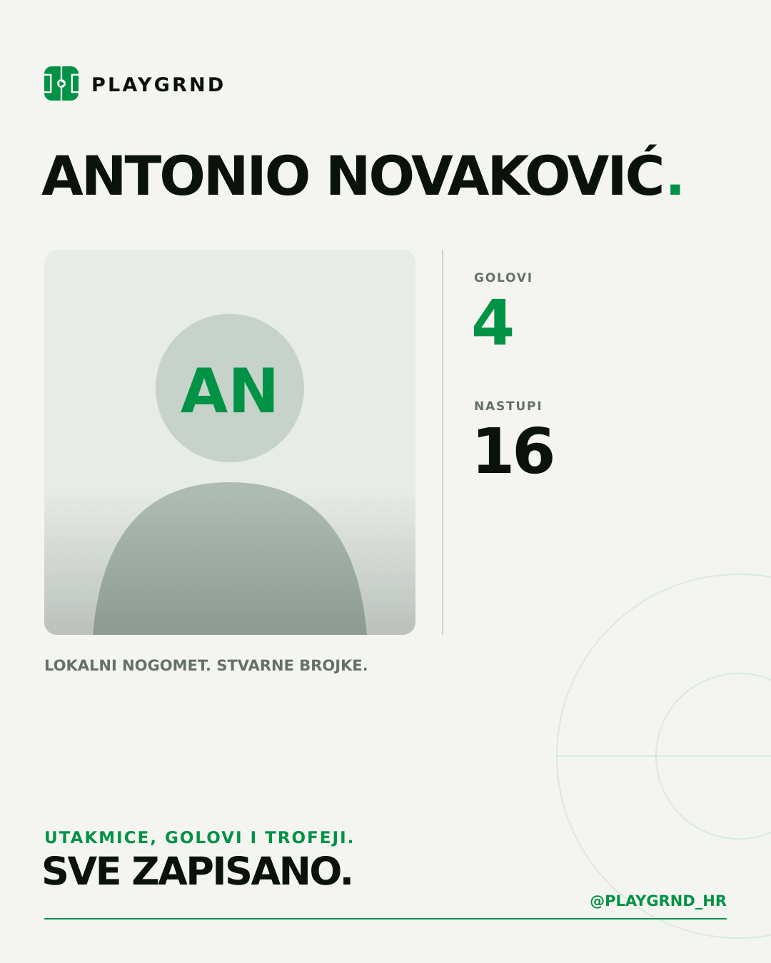 Antonio Novaković's PLAYGRND profile graphic