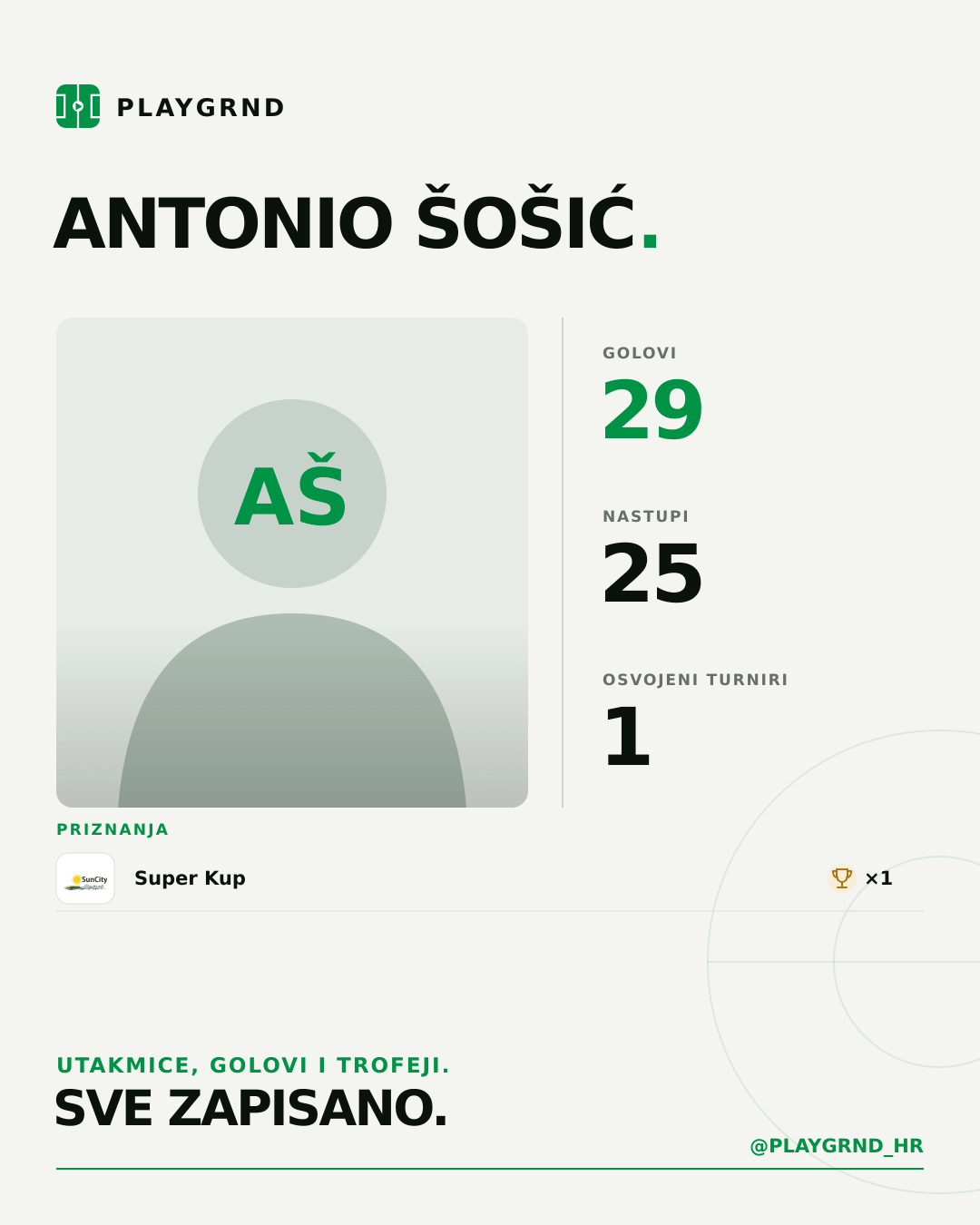 PLAYGRND grafika profila Antonio Šošić