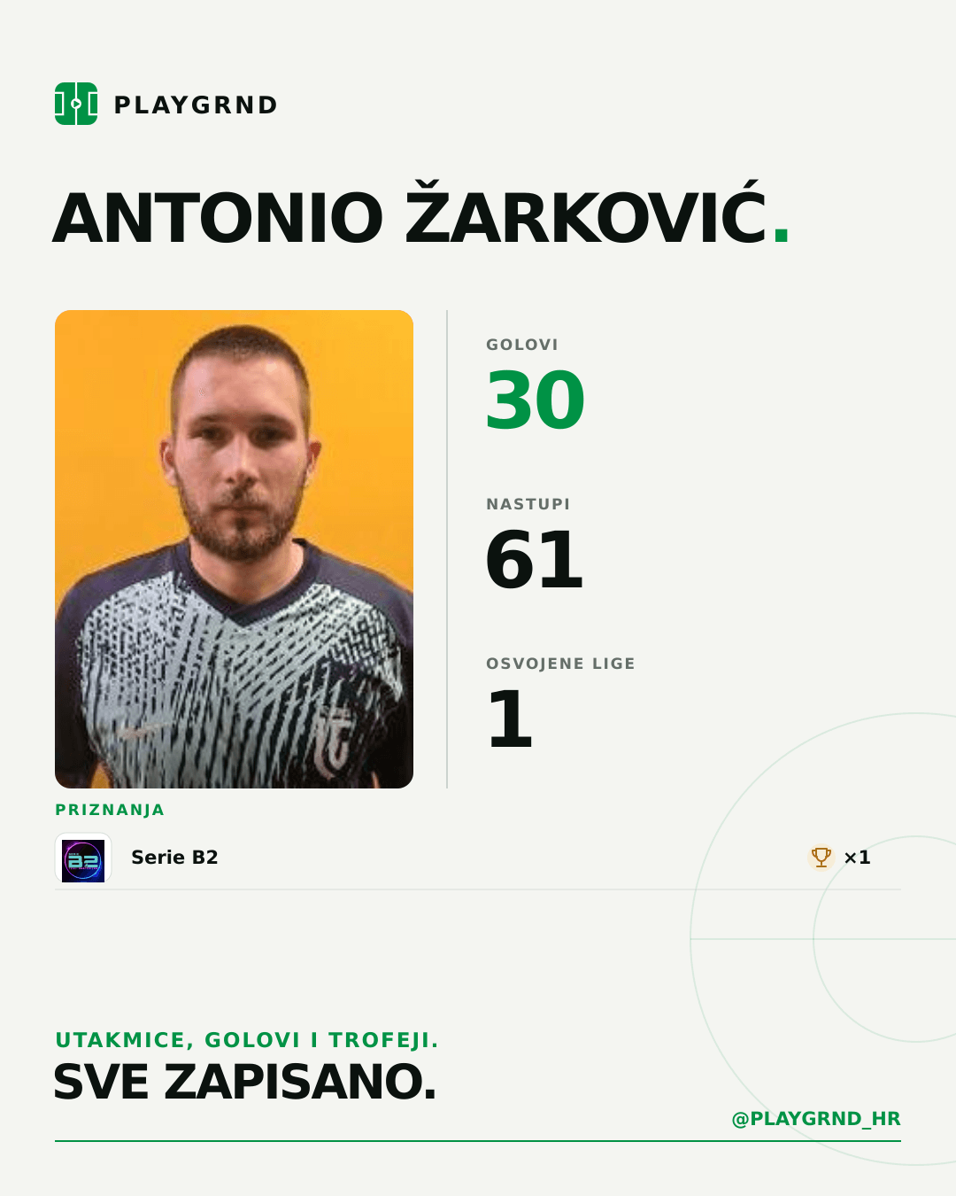 PLAYGRND grafika profila Antonio Žarković
