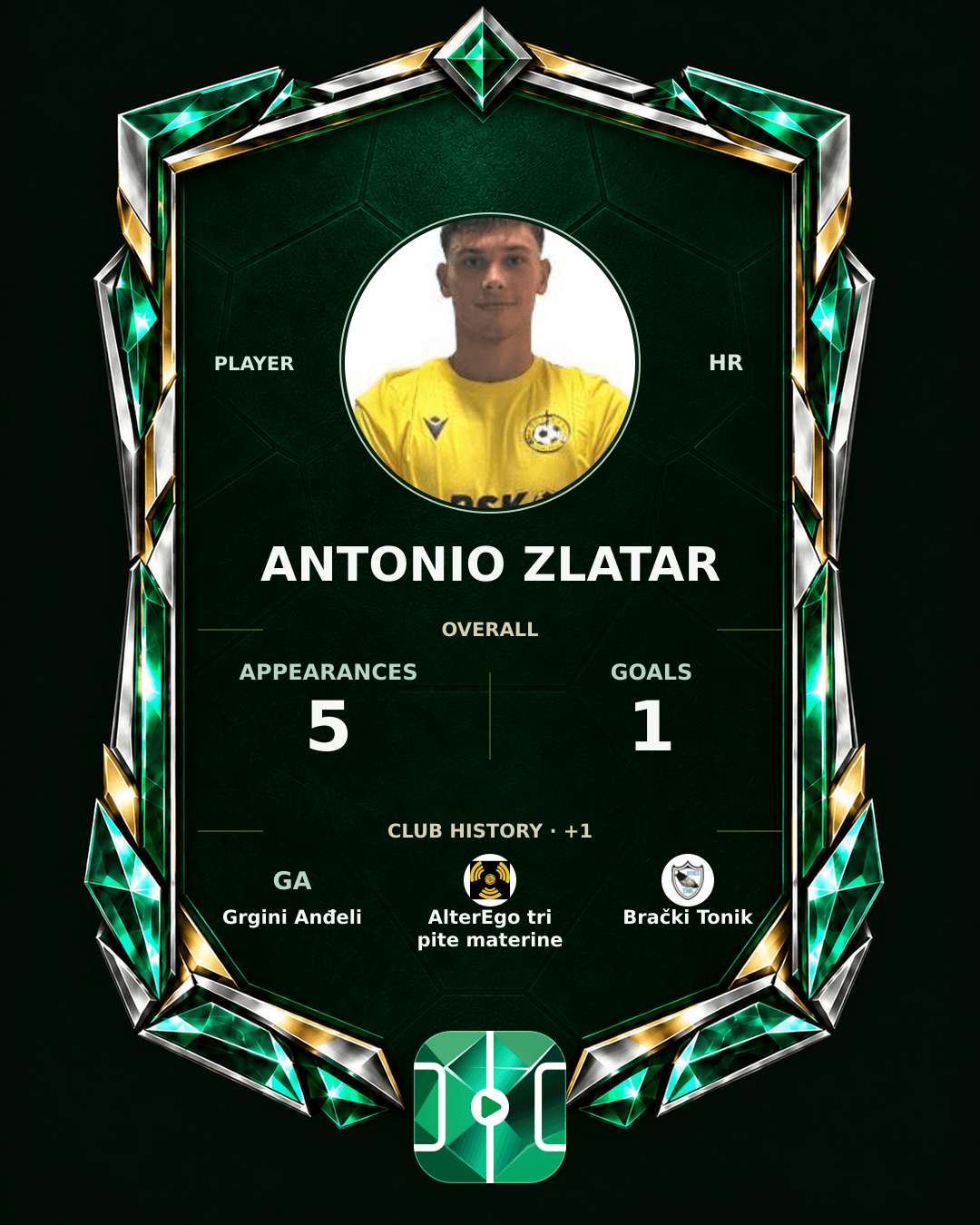 Antonio Zlatar's PLAYGRND profile graphic