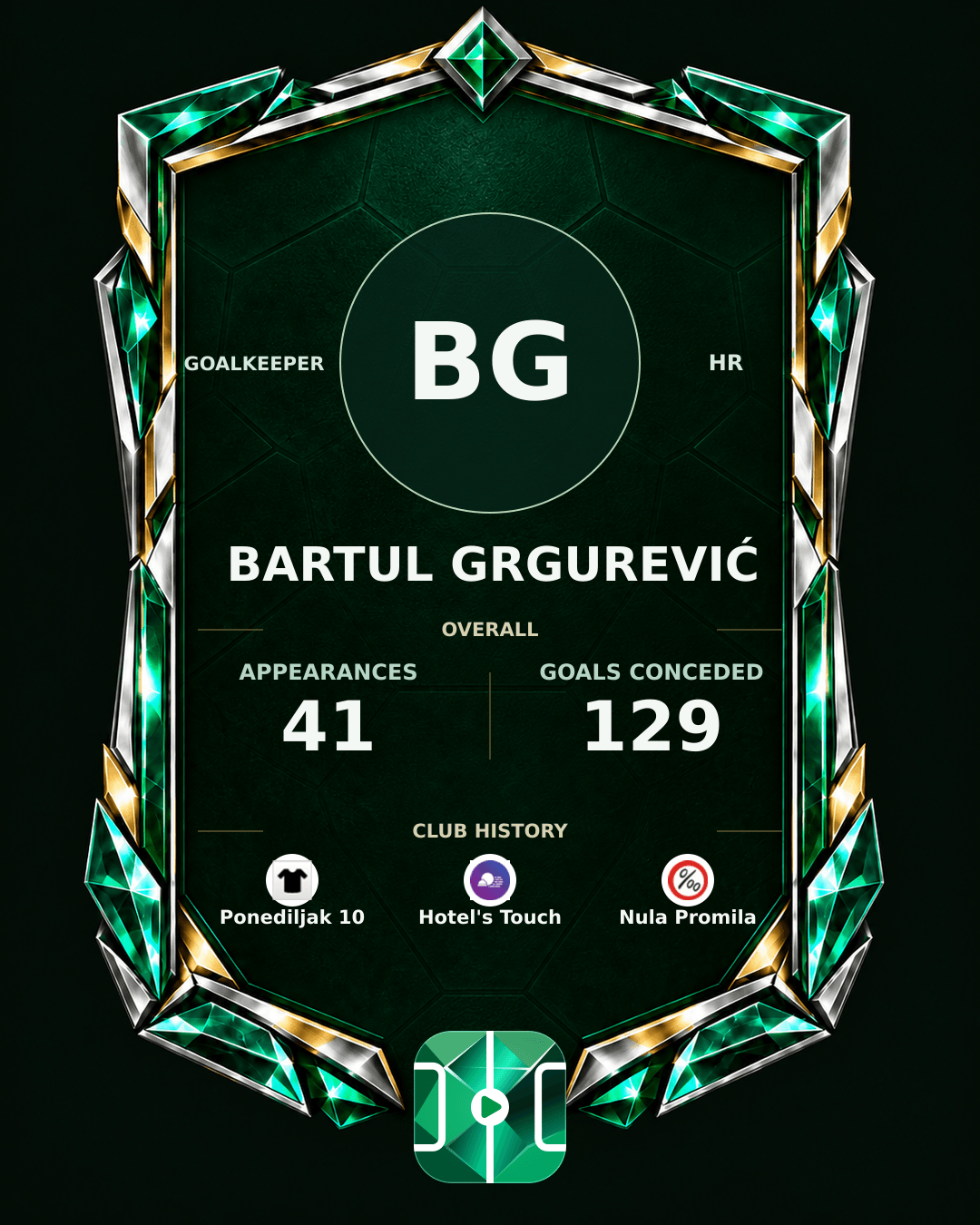 Bartul Grgurević's PLAYGRND profile graphic