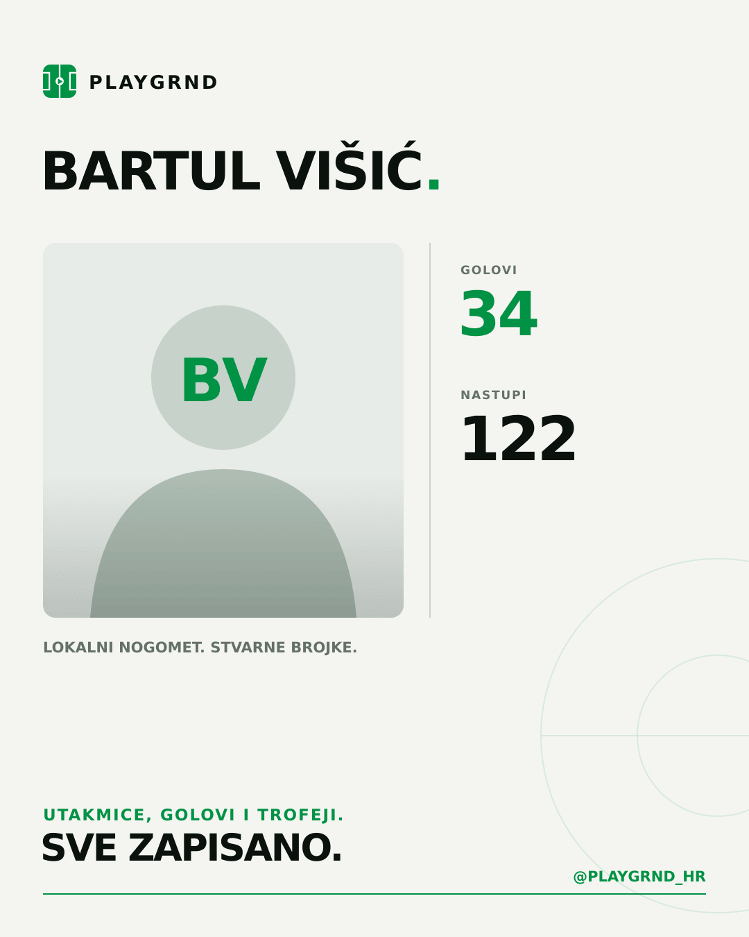 PLAYGRND grafika profila Bartul Višić