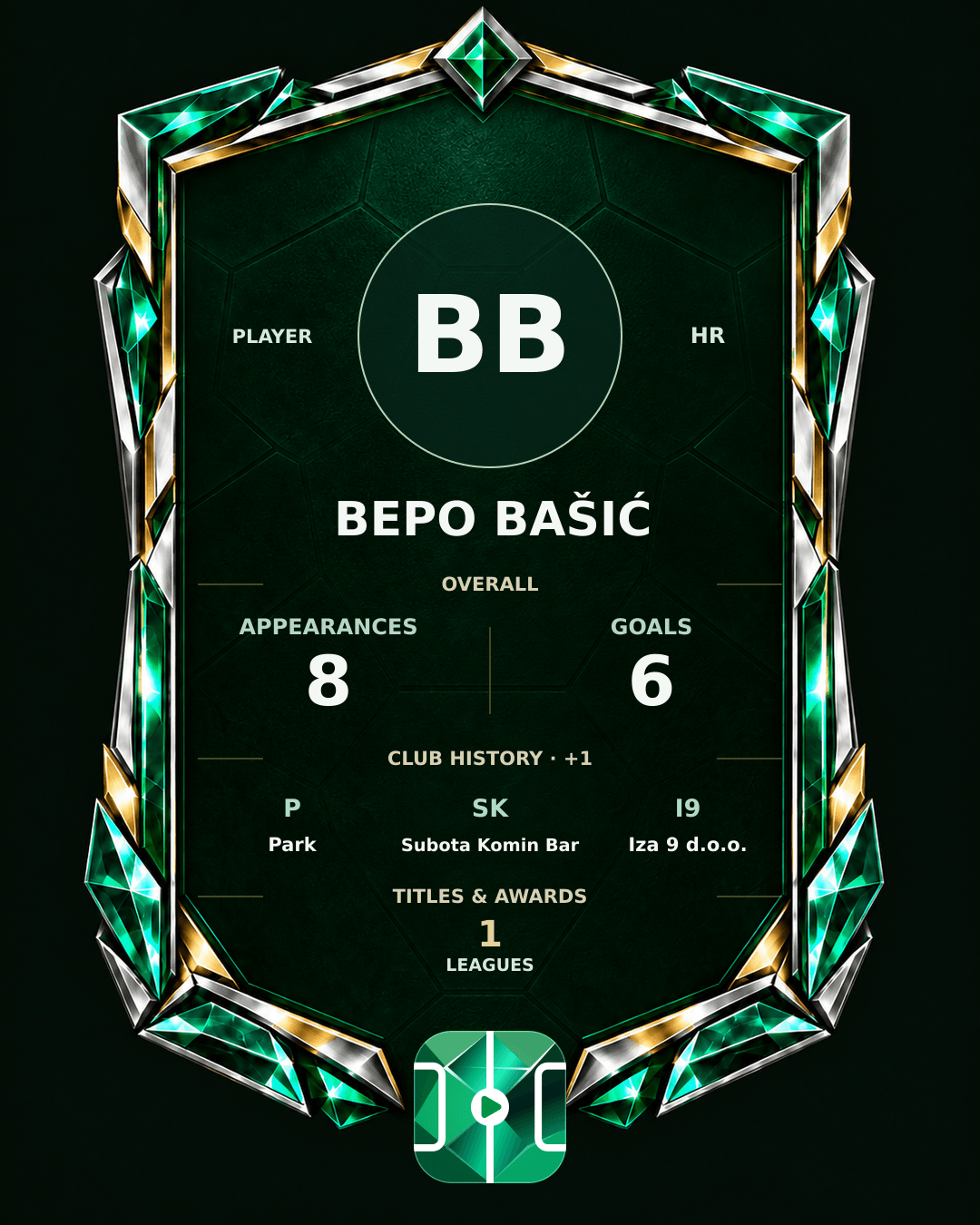 Bepo Bašić's PLAYGRND profile graphic
