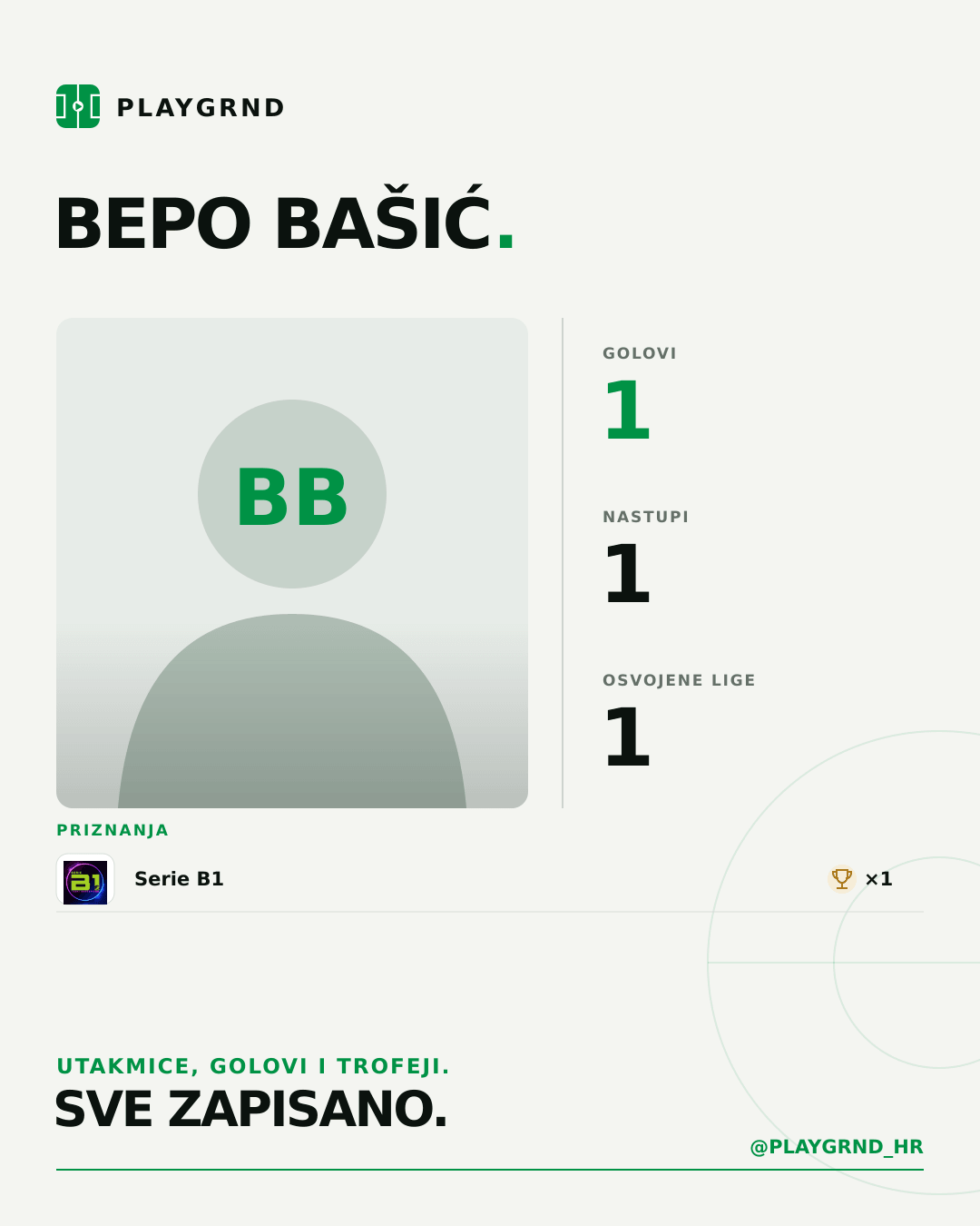 PLAYGRND grafika profila Bepo Bašić