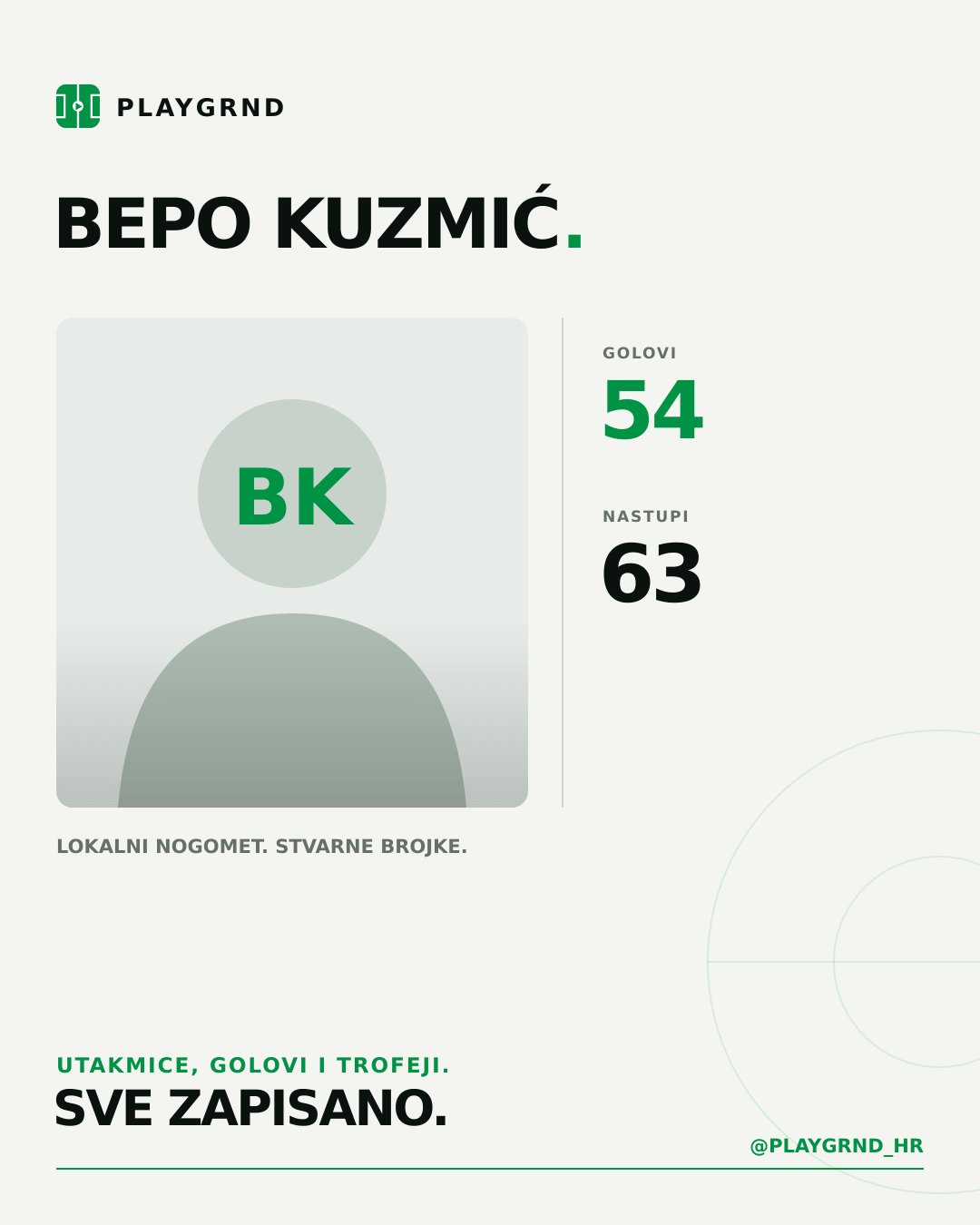 PLAYGRND grafika profila Bepo Kuzmić