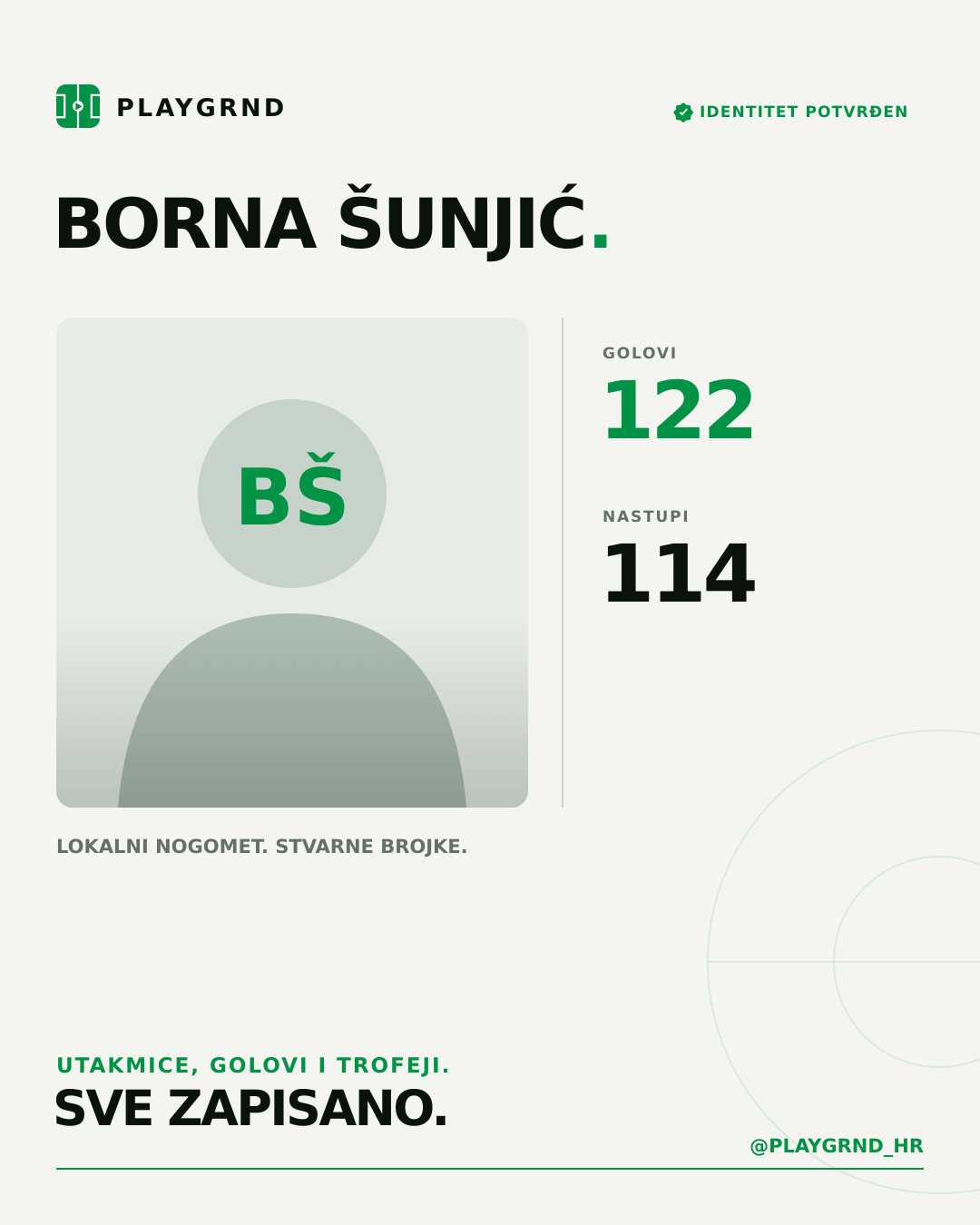 PLAYGRND grafika profila Borna Šunjić