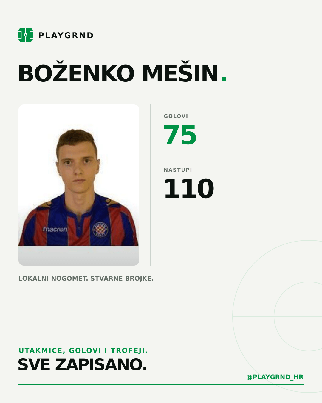 Boženko Mešin's PLAYGRND profile graphic