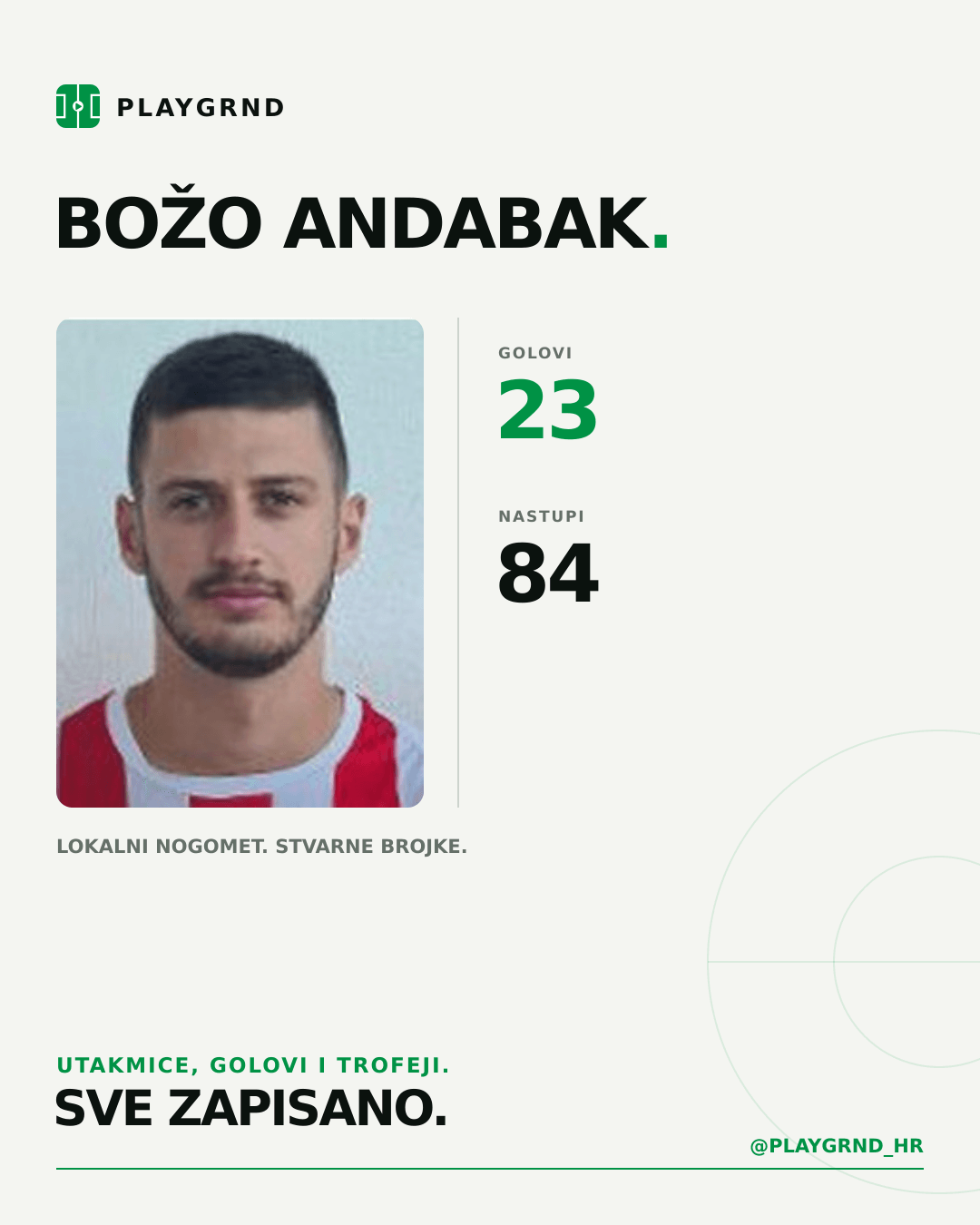 PLAYGRND grafika profila Božo Andabak