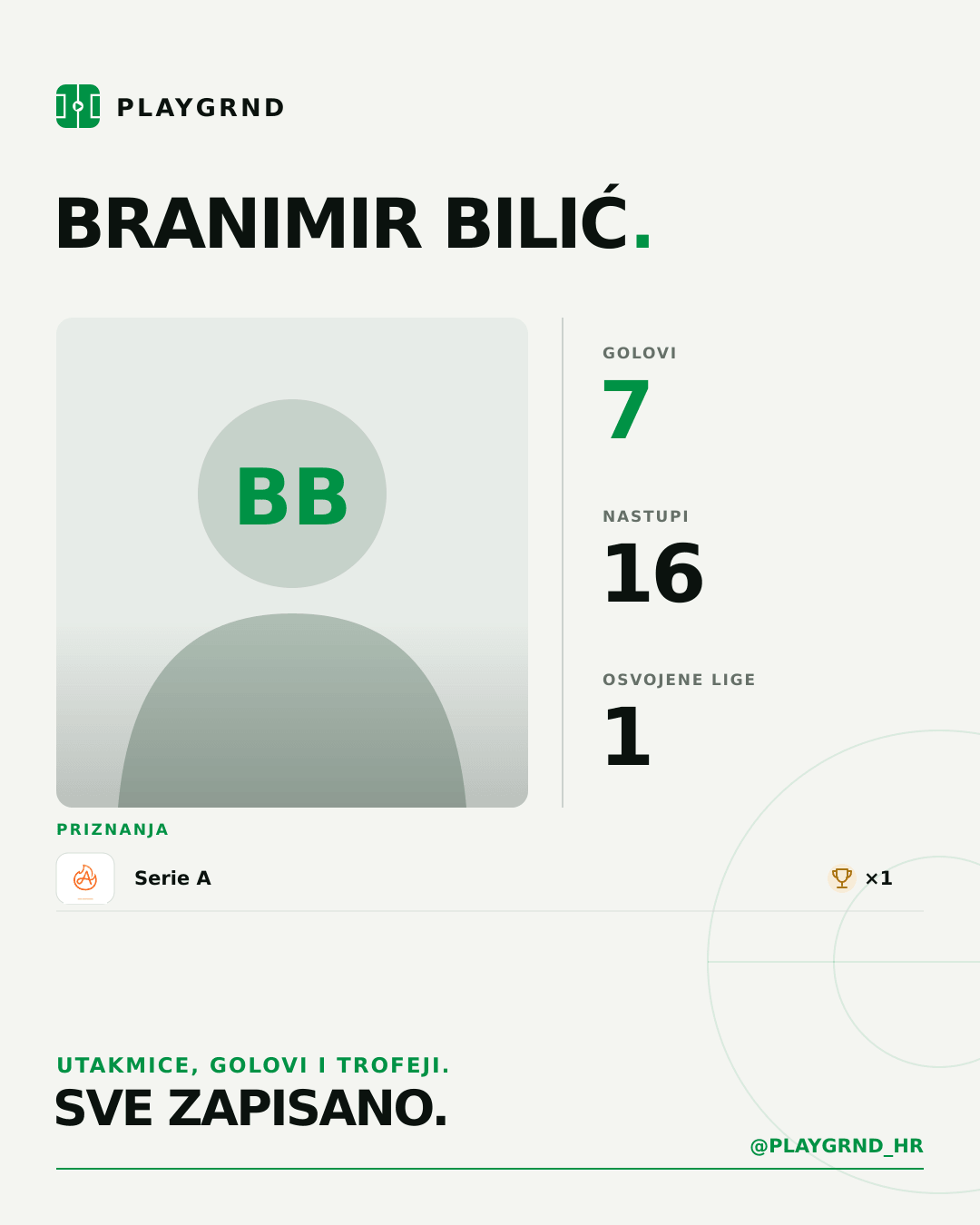 PLAYGRND grafika profila Branimir Bilić