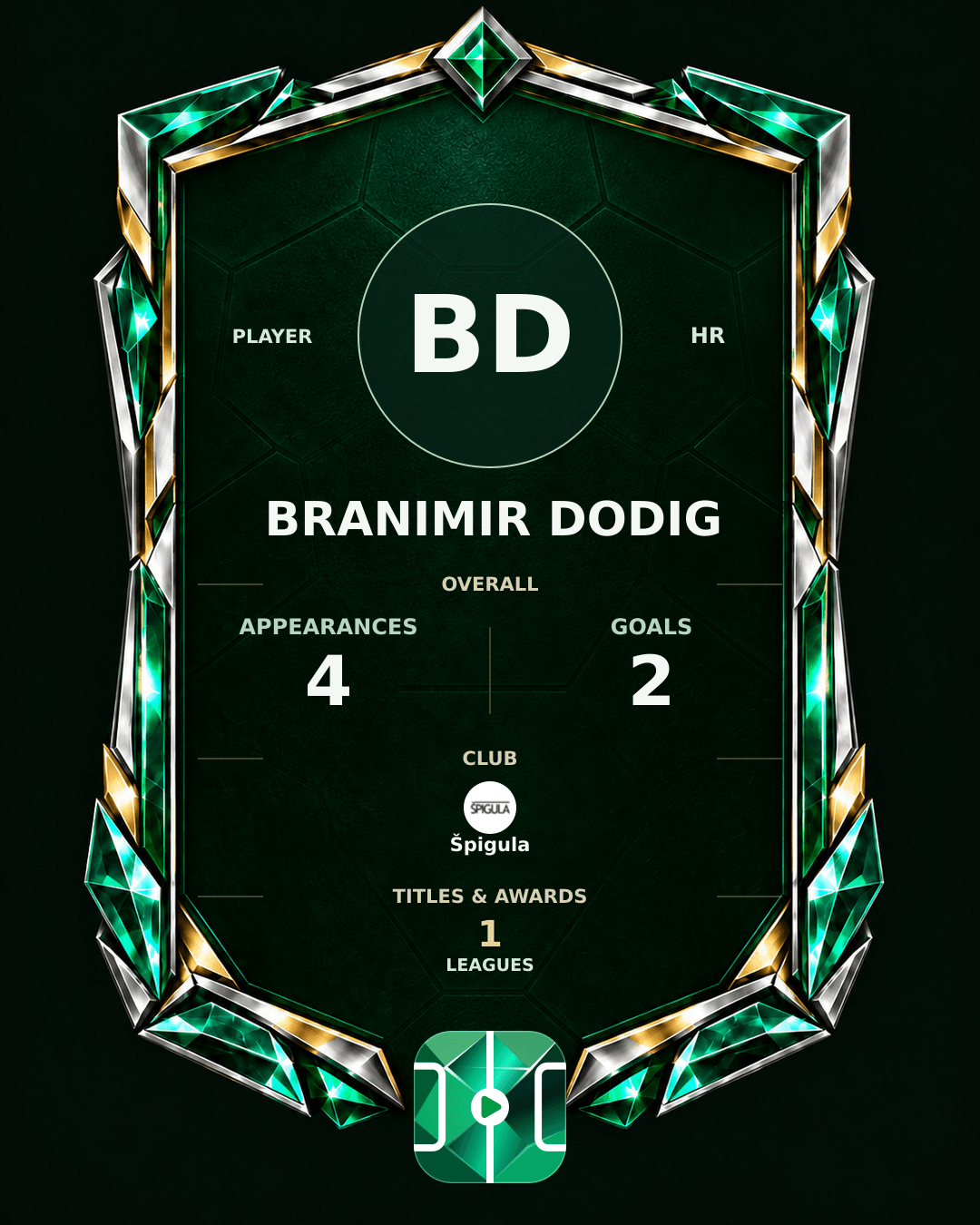 Branimir Dodig's PLAYGRND profile graphic