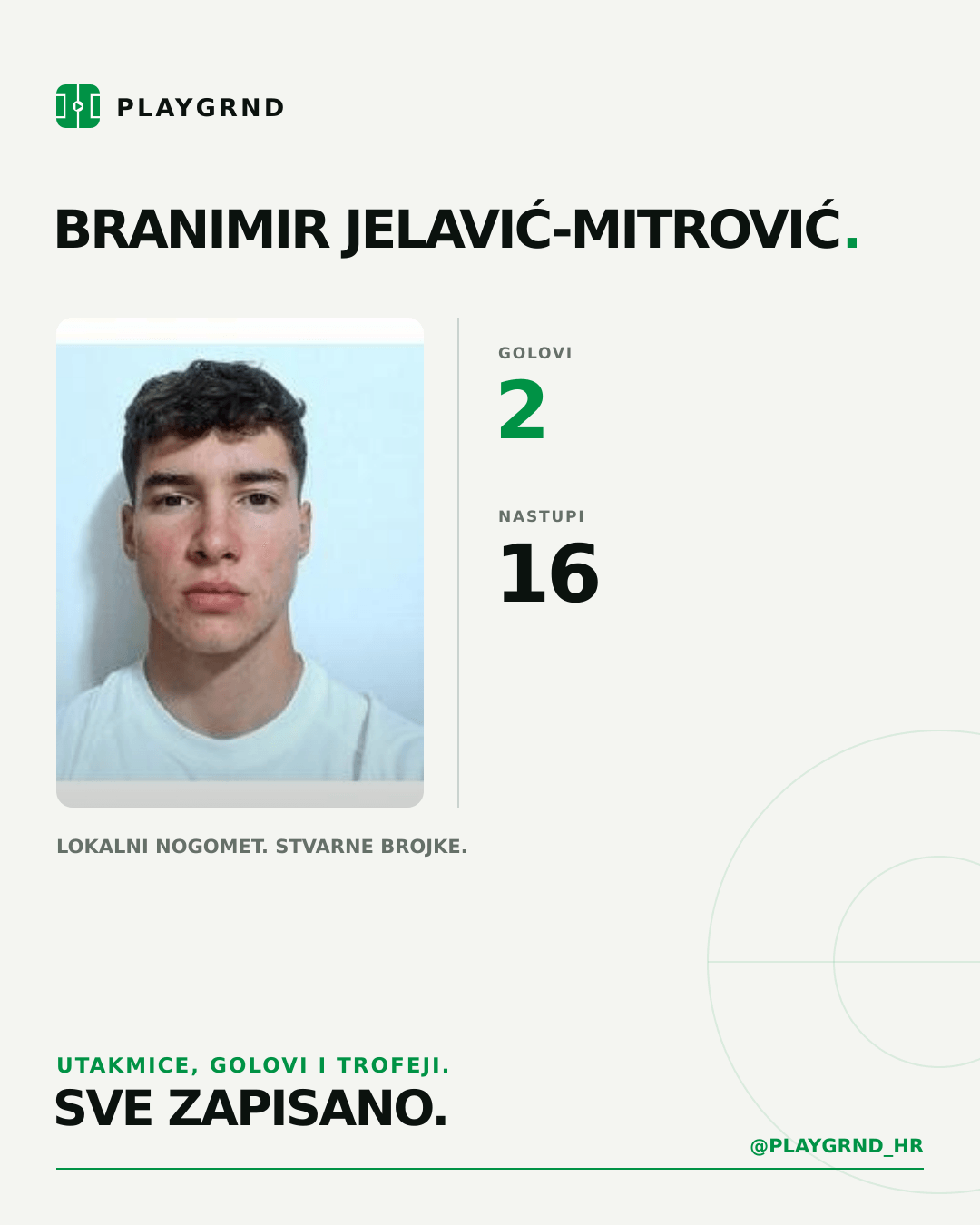 PLAYGRND grafika profila Branimir Jelavić-Mitrović