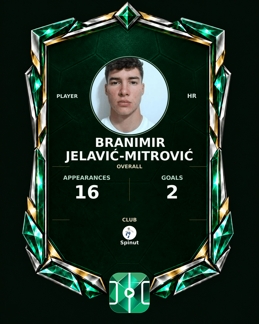 Branimir Jelavić-Mitrović's PLAYGRND profile graphic