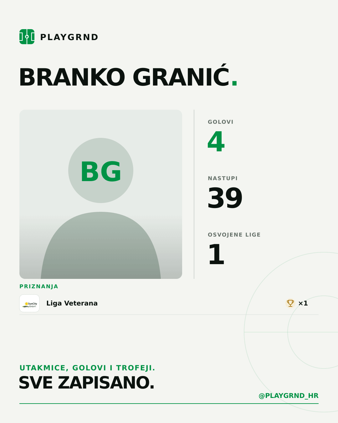 PLAYGRND grafika profila Branko Granić