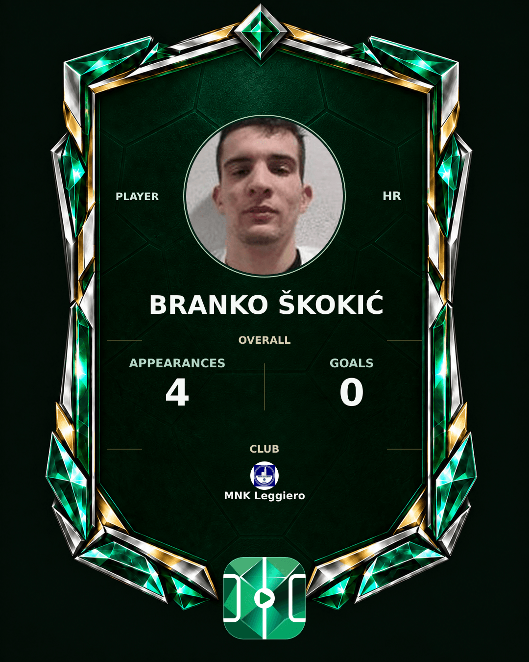 Branko Škokić's PLAYGRND profile graphic