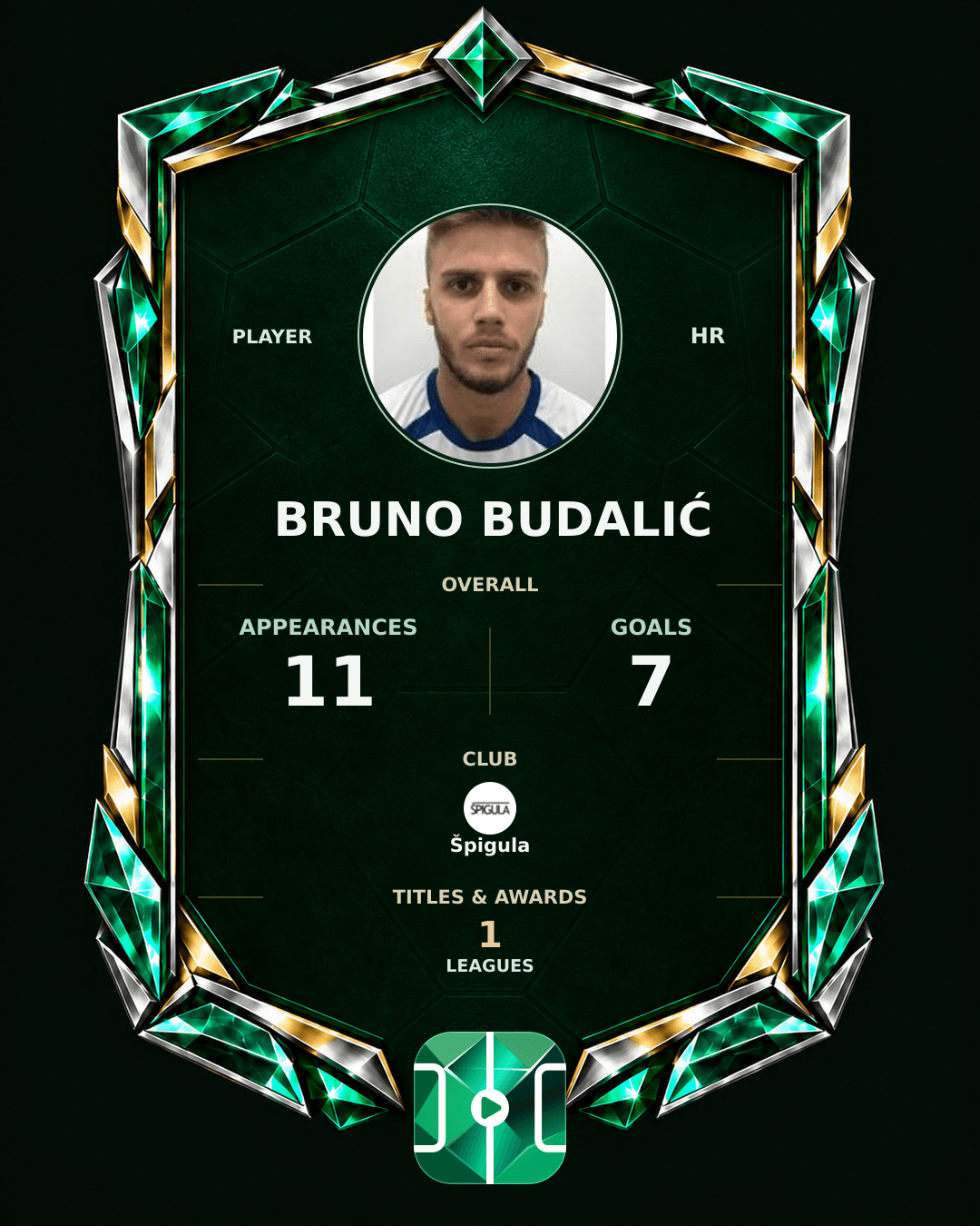Bruno Budalić's PLAYGRND profile graphic
