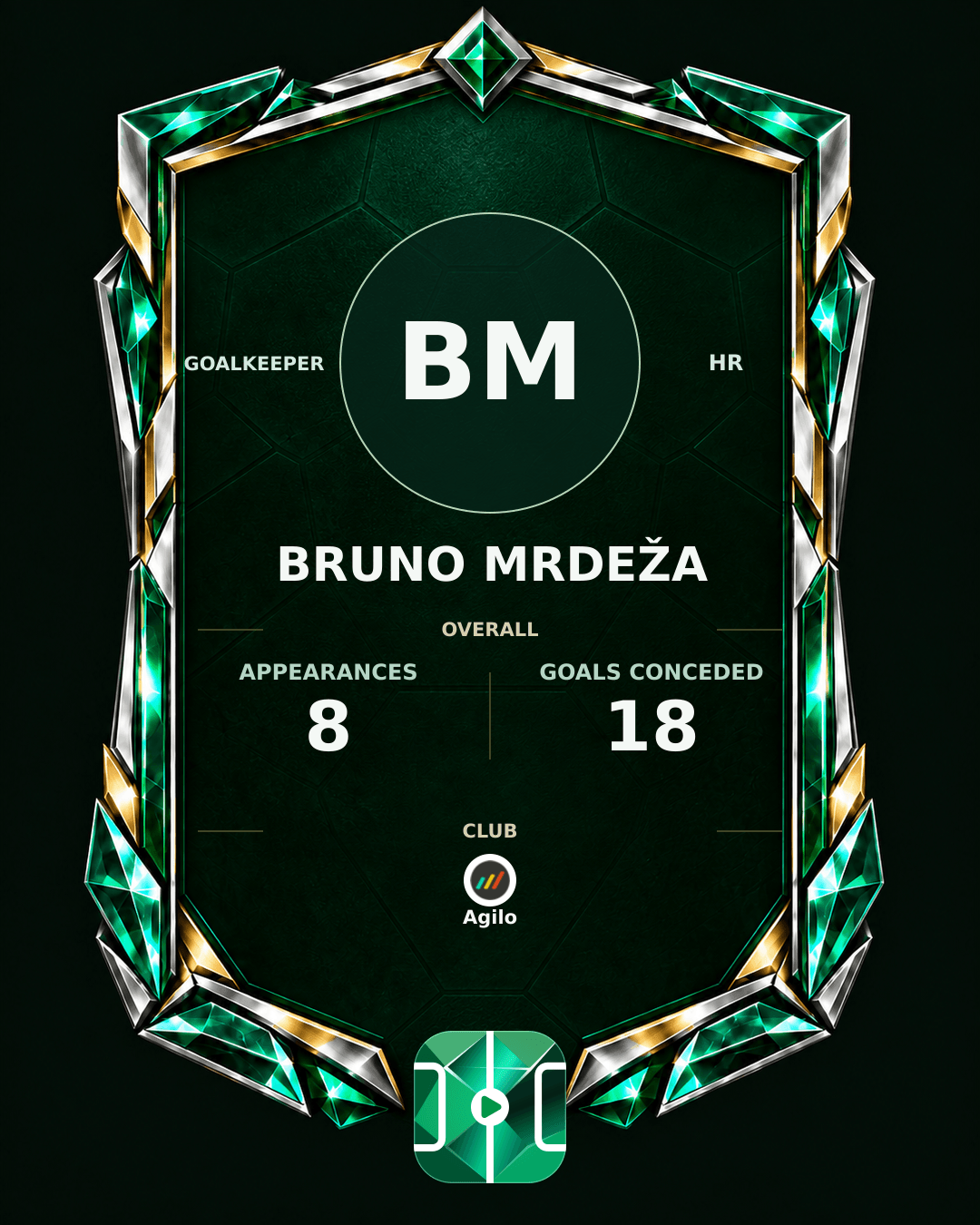 Bruno Mrdeža's PLAYGRND profile graphic