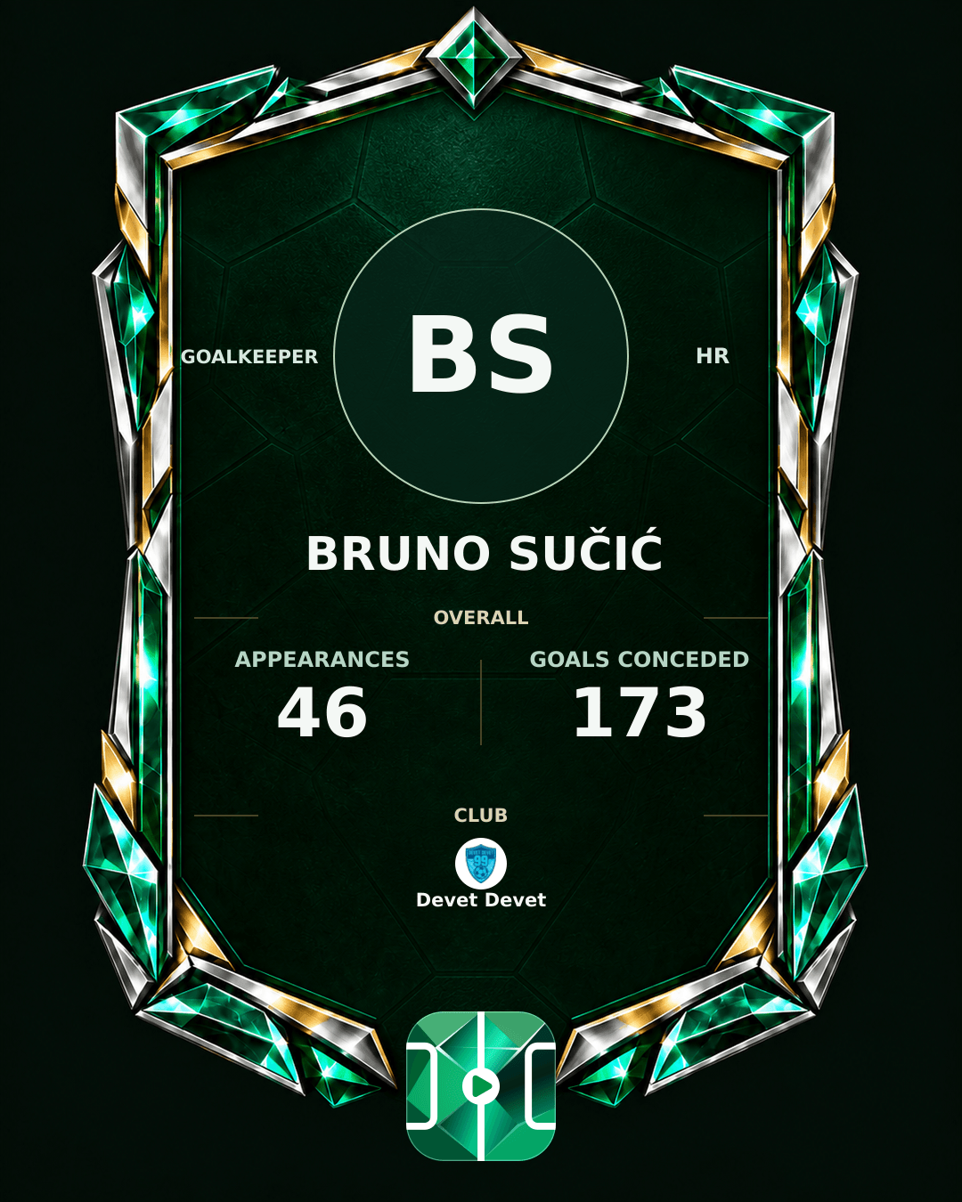 Bruno Sučić's PLAYGRND profile graphic