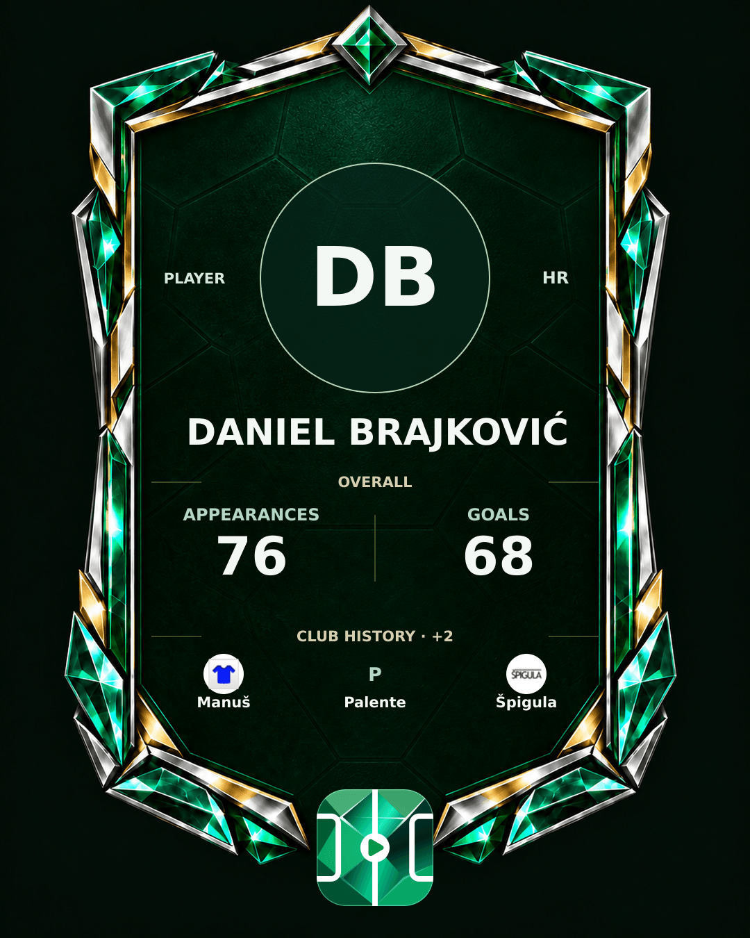 Daniel Brajković's PLAYGRND profile graphic