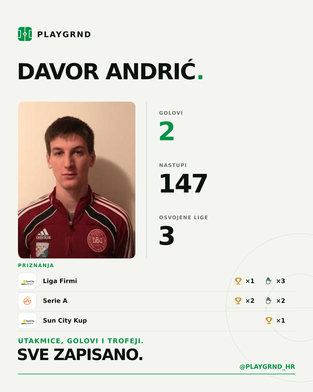 Davor Andrić's PLAYGRND profile graphic