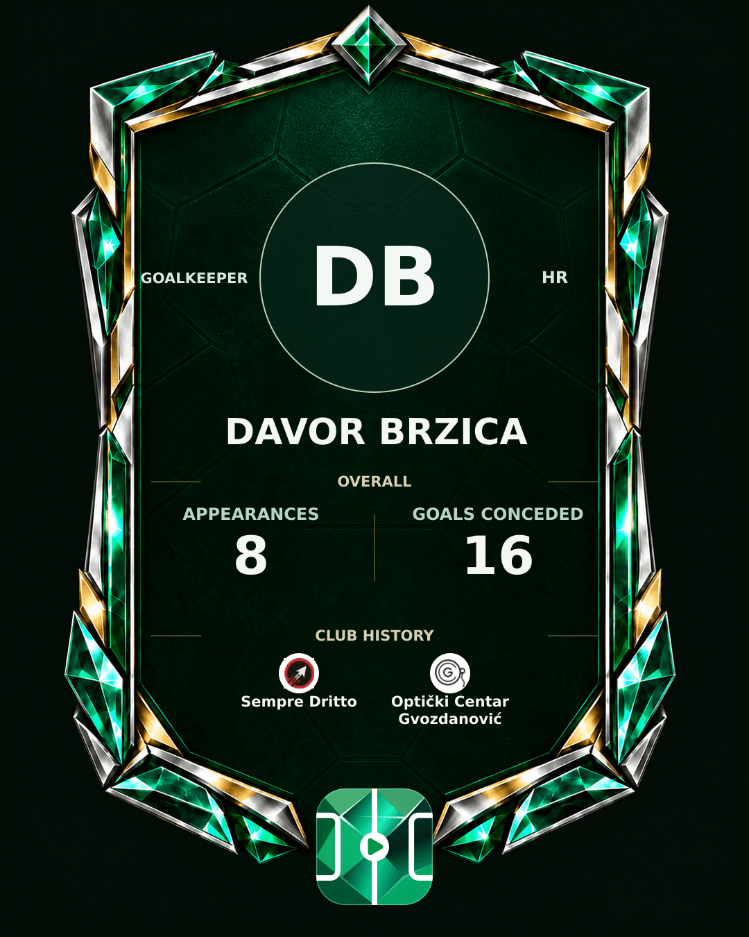 Davor Brzica's PLAYGRND profile graphic