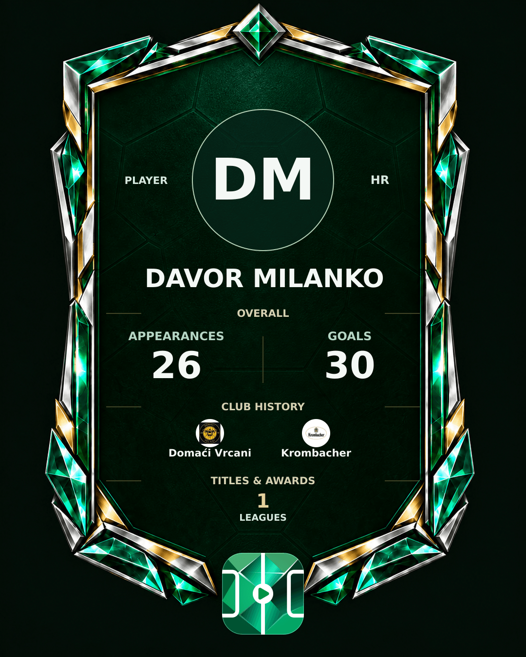 Davor Milanko's PLAYGRND profile graphic