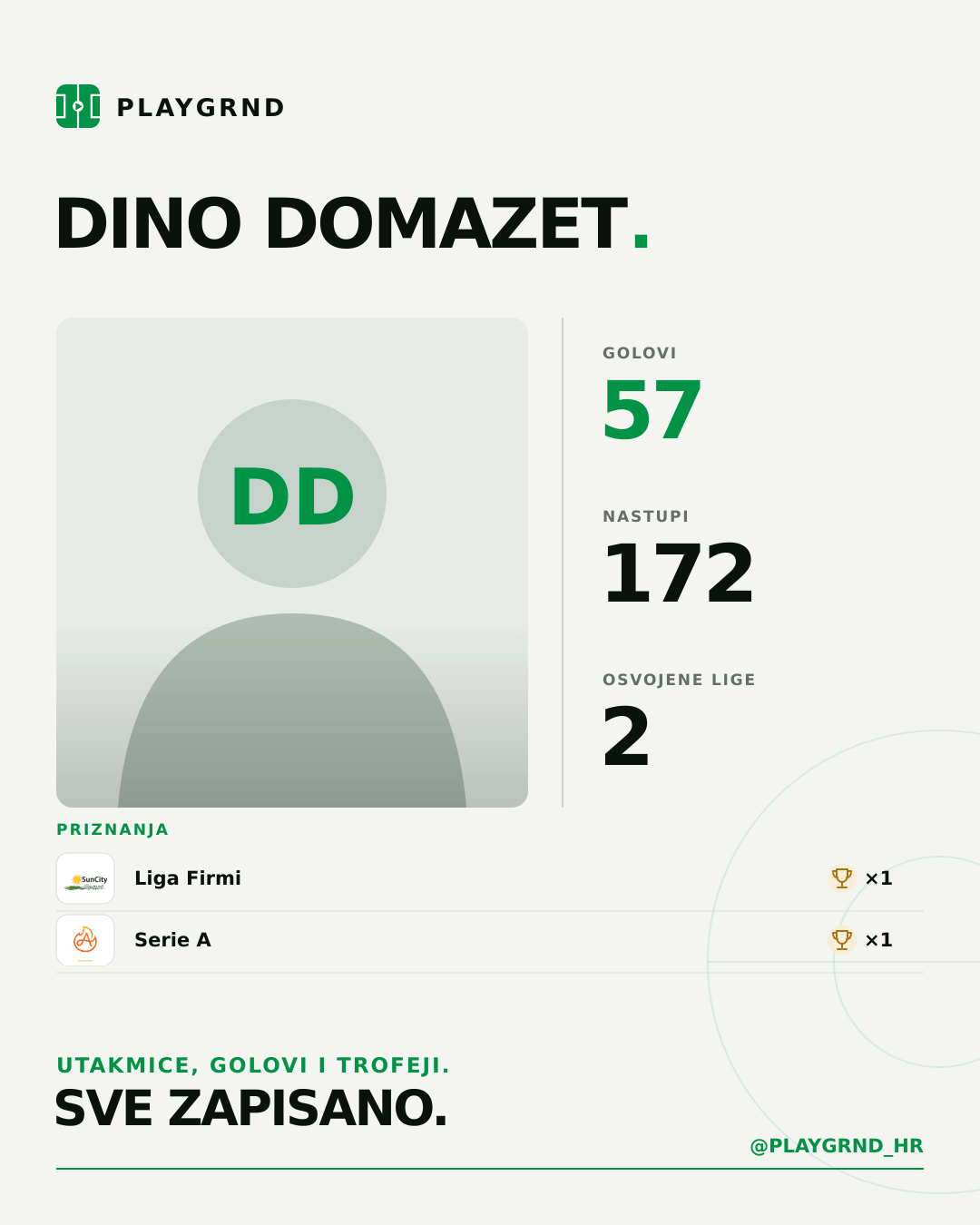 PLAYGRND grafika profila Dino Domazet