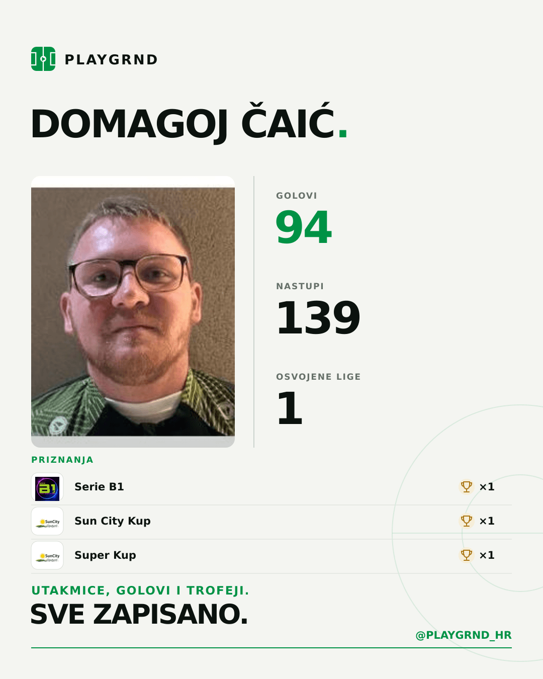 PLAYGRND grafika profila Domagoj Čaić