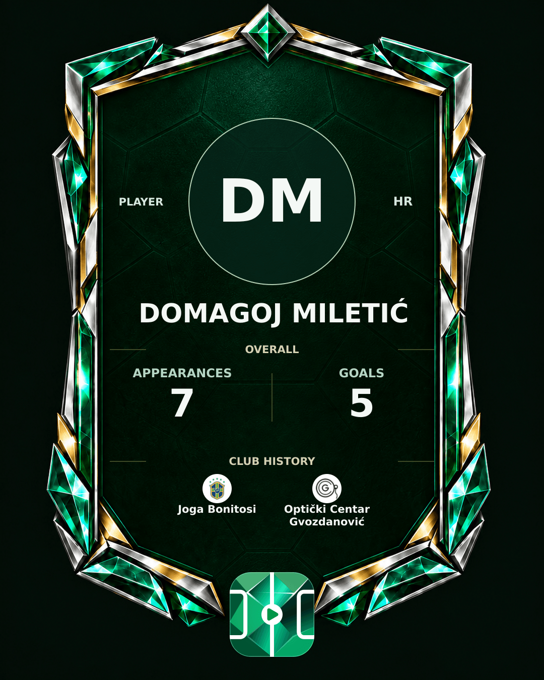Domagoj Miletić's PLAYGRND profile graphic