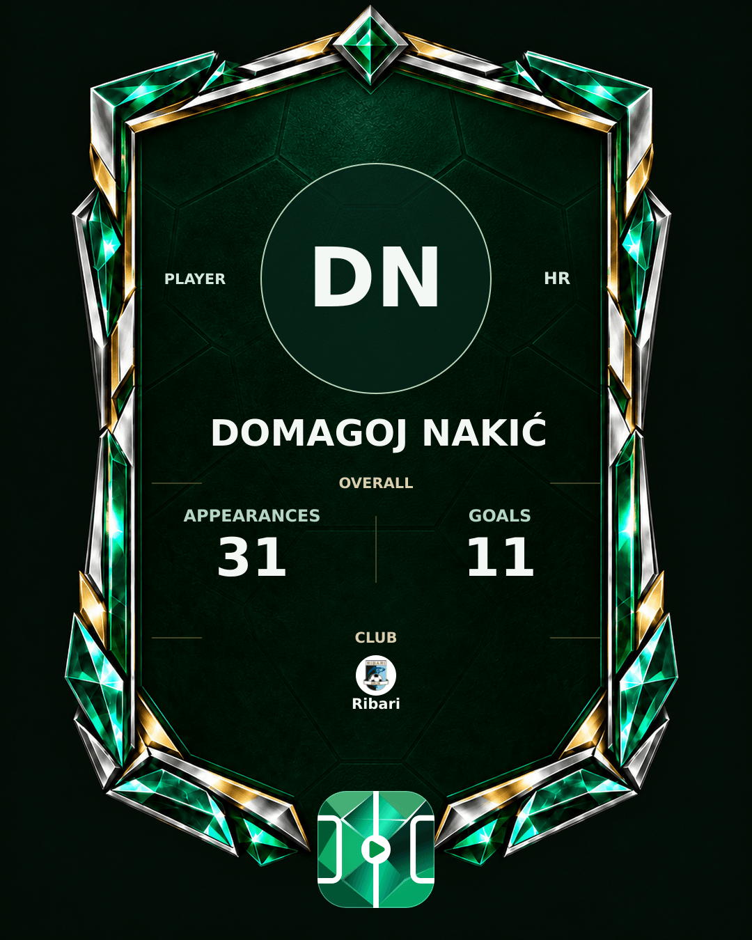 Domagoj Nakić's PLAYGRND profile graphic