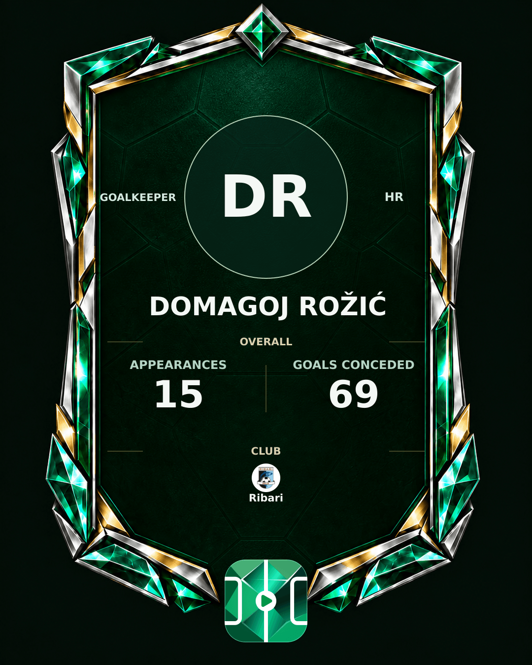Domagoj Rožić's PLAYGRND profile graphic