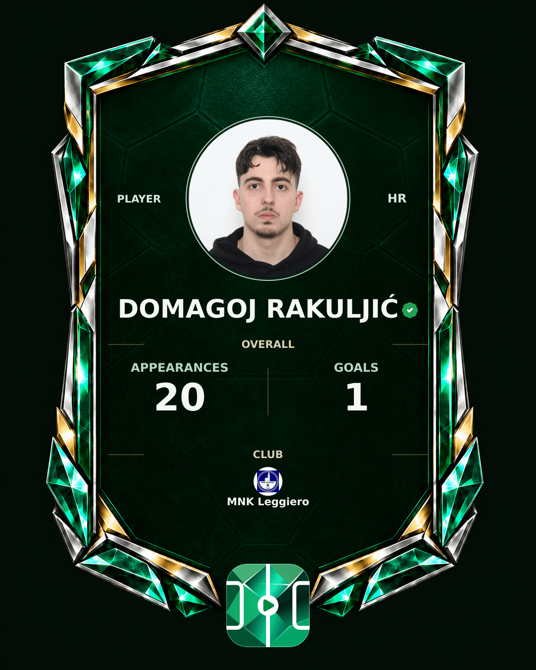 Domagoj Rakuljić's PLAYGRND profile graphic