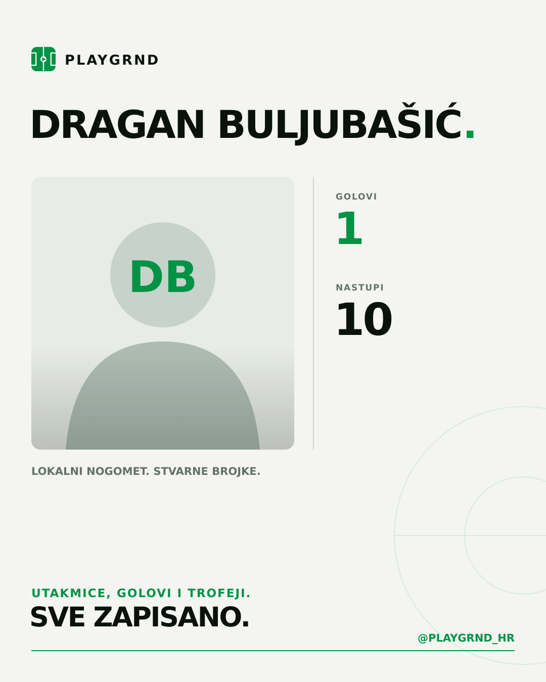 PLAYGRND grafika profila Dragan Buljubašić