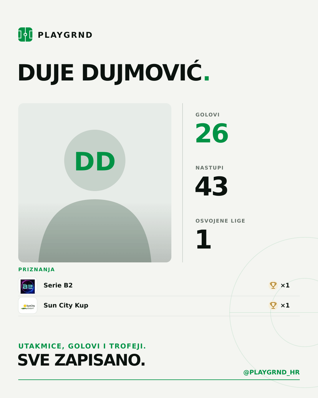 Duje Dujmović's PLAYGRND profile graphic