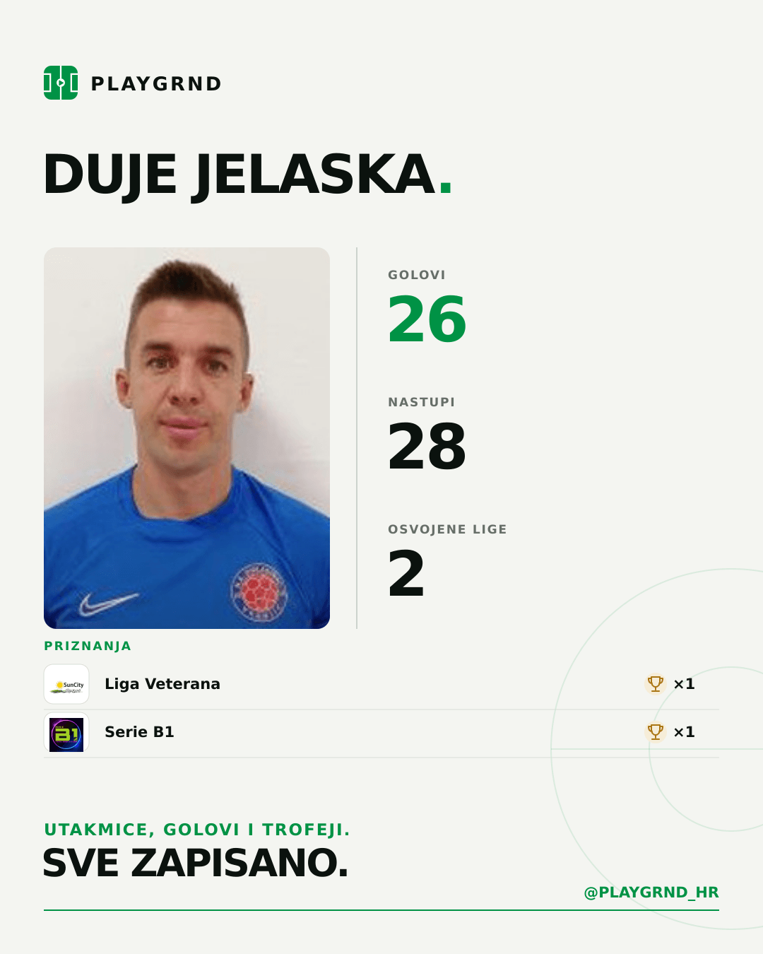 PLAYGRND grafika profila Duje Jelaska