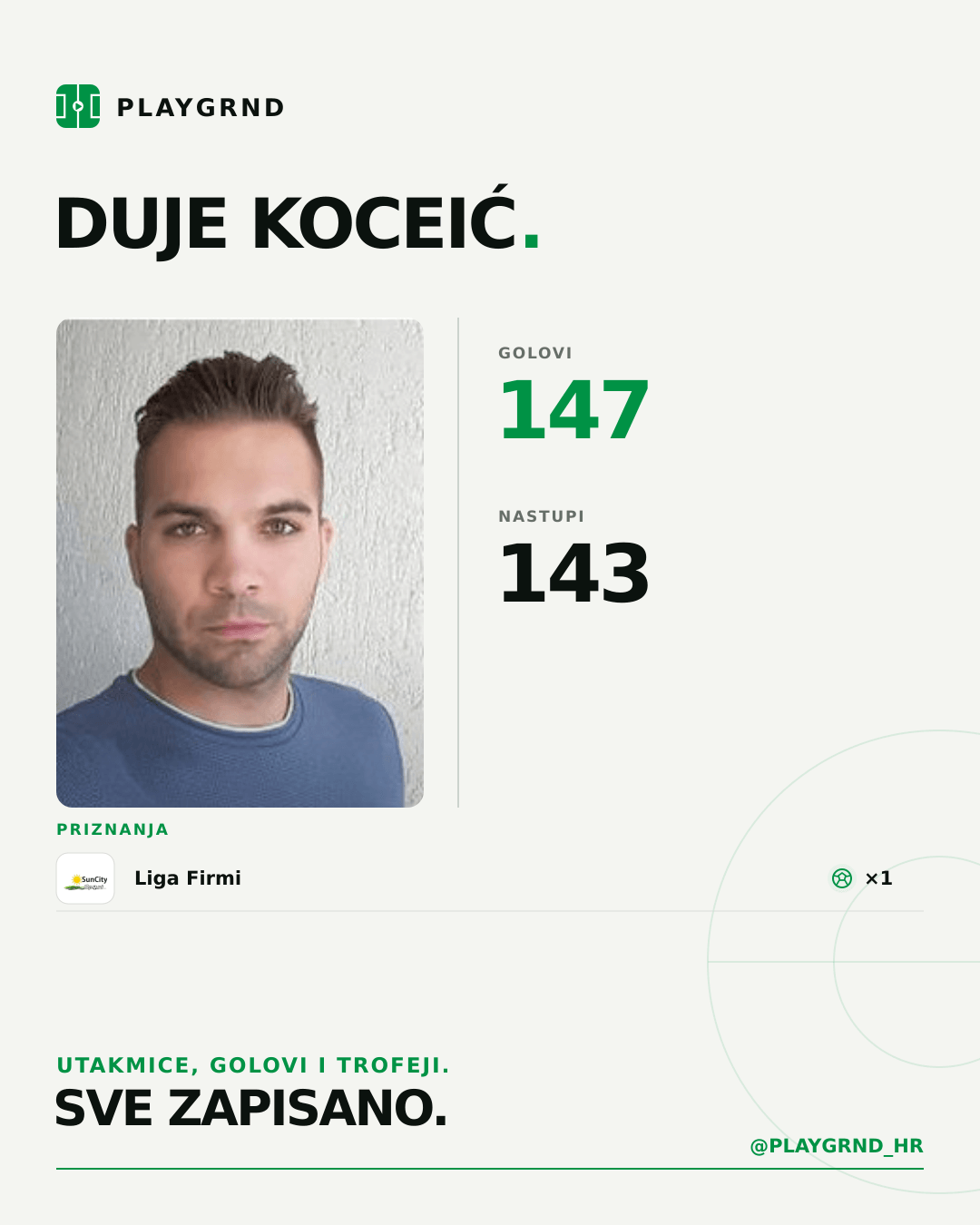 PLAYGRND grafika profila Duje Koceić