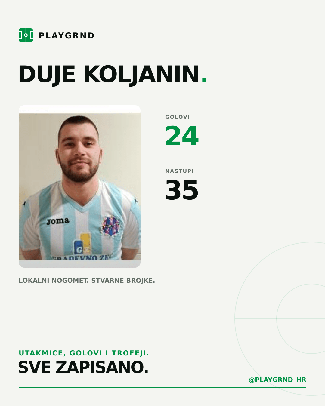 Duje Koljanin's PLAYGRND profile graphic