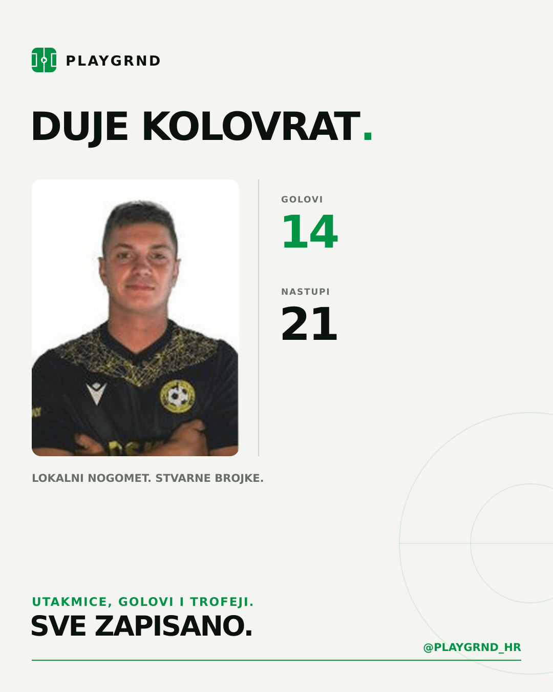 Duje Kolovrat's PLAYGRND profile graphic