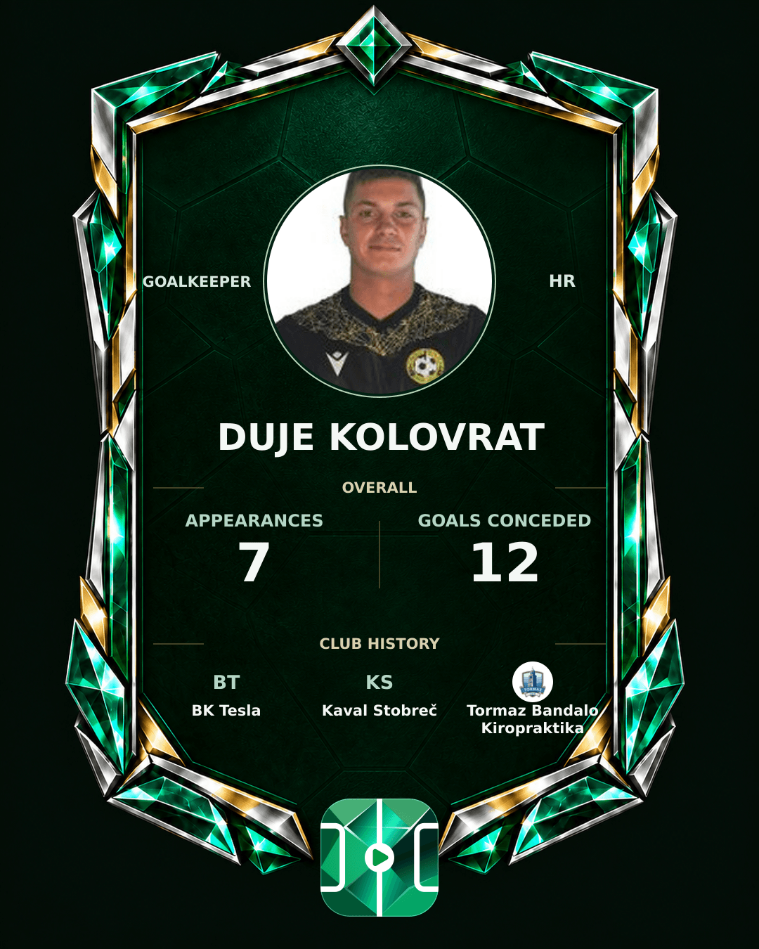 Duje Kolovrat's PLAYGRND profile graphic