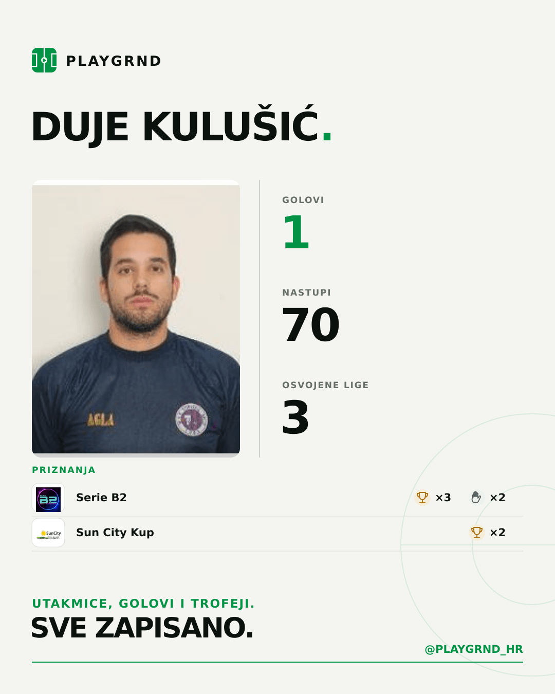 PLAYGRND grafika profila Duje Kulušić