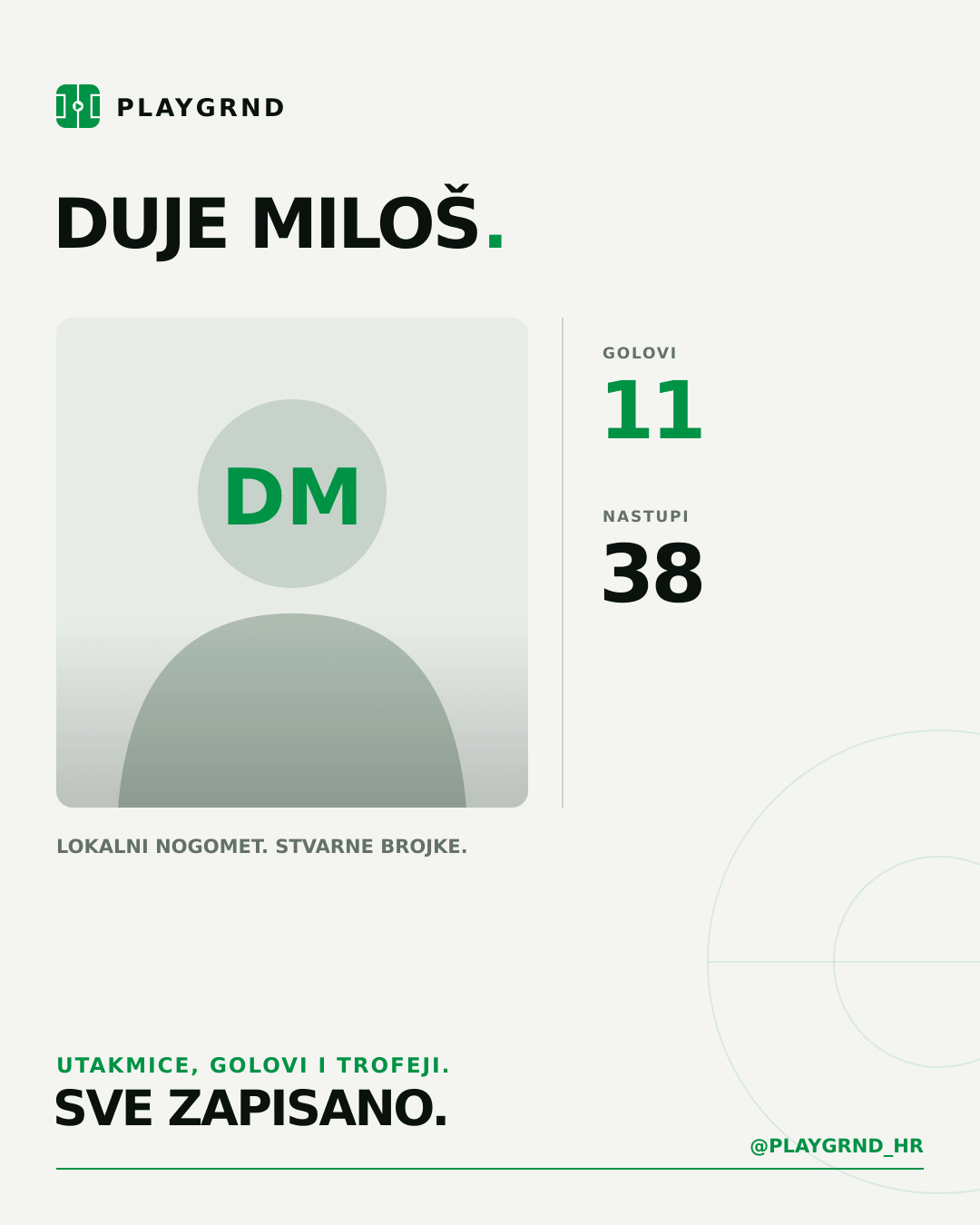 PLAYGRND grafika profila Duje Miloš
