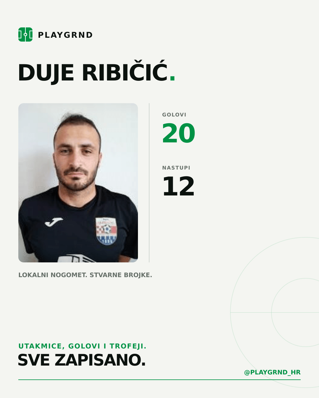 Duje Ribičić's PLAYGRND profile graphic