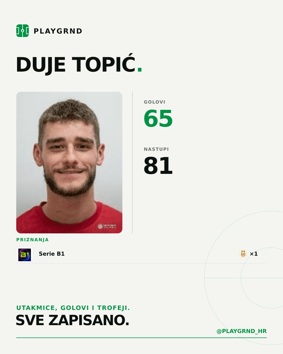 PLAYGRND grafika profila Duje Topić