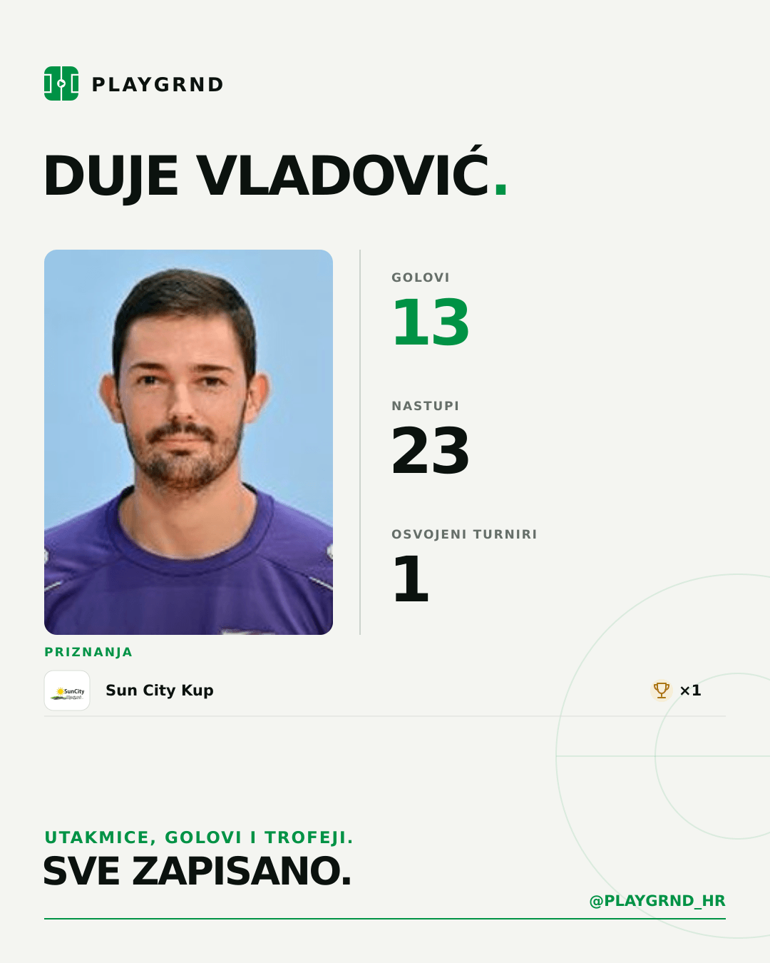 Duje Vladović's PLAYGRND profile graphic