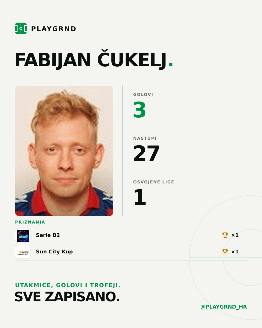 PLAYGRND grafika profila Fabijan Čukelj